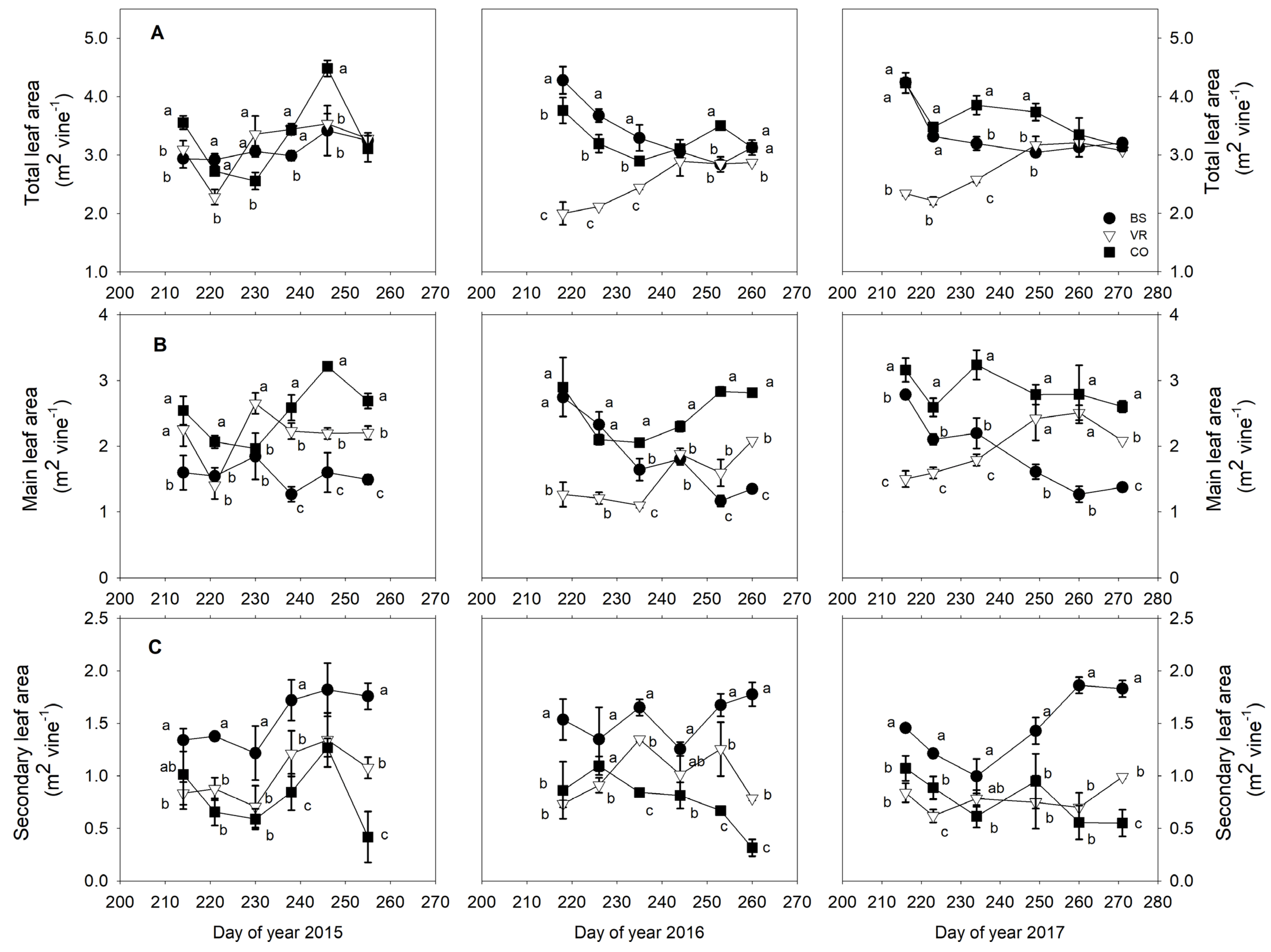 Horticulturae 10 00340 g001