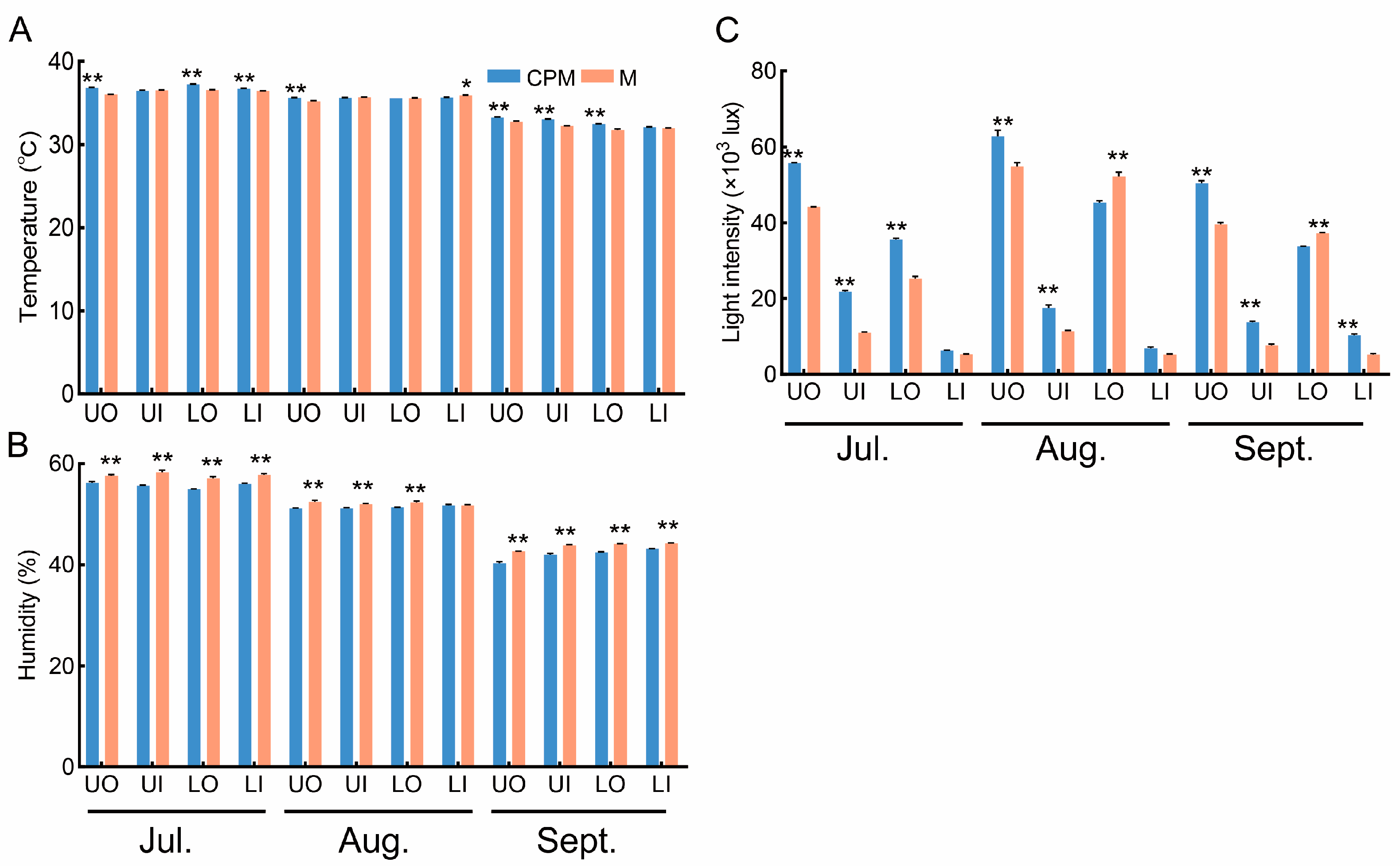 Horticulturae 10 00343 g004