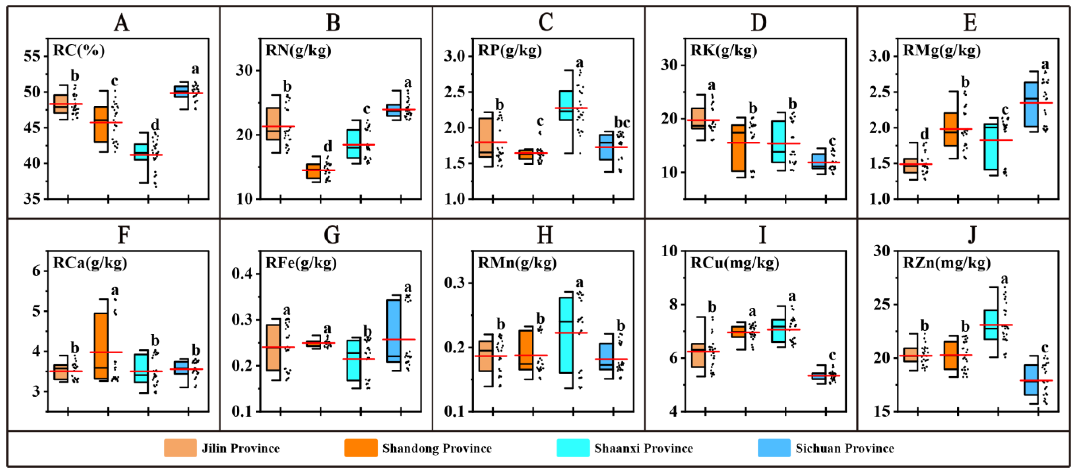 Horticulturae 10 00344 g001