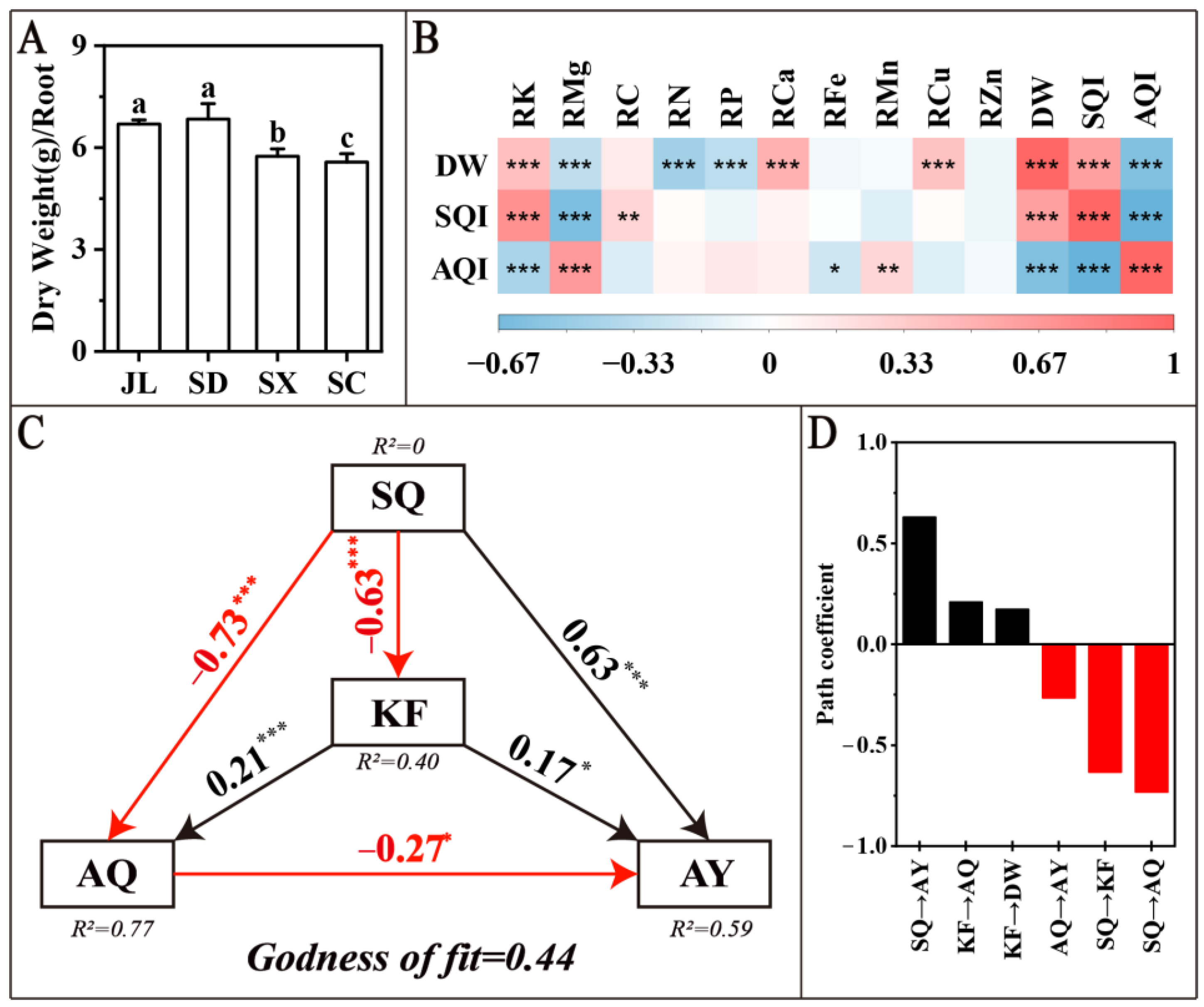 Horticulturae 10 00344 g004