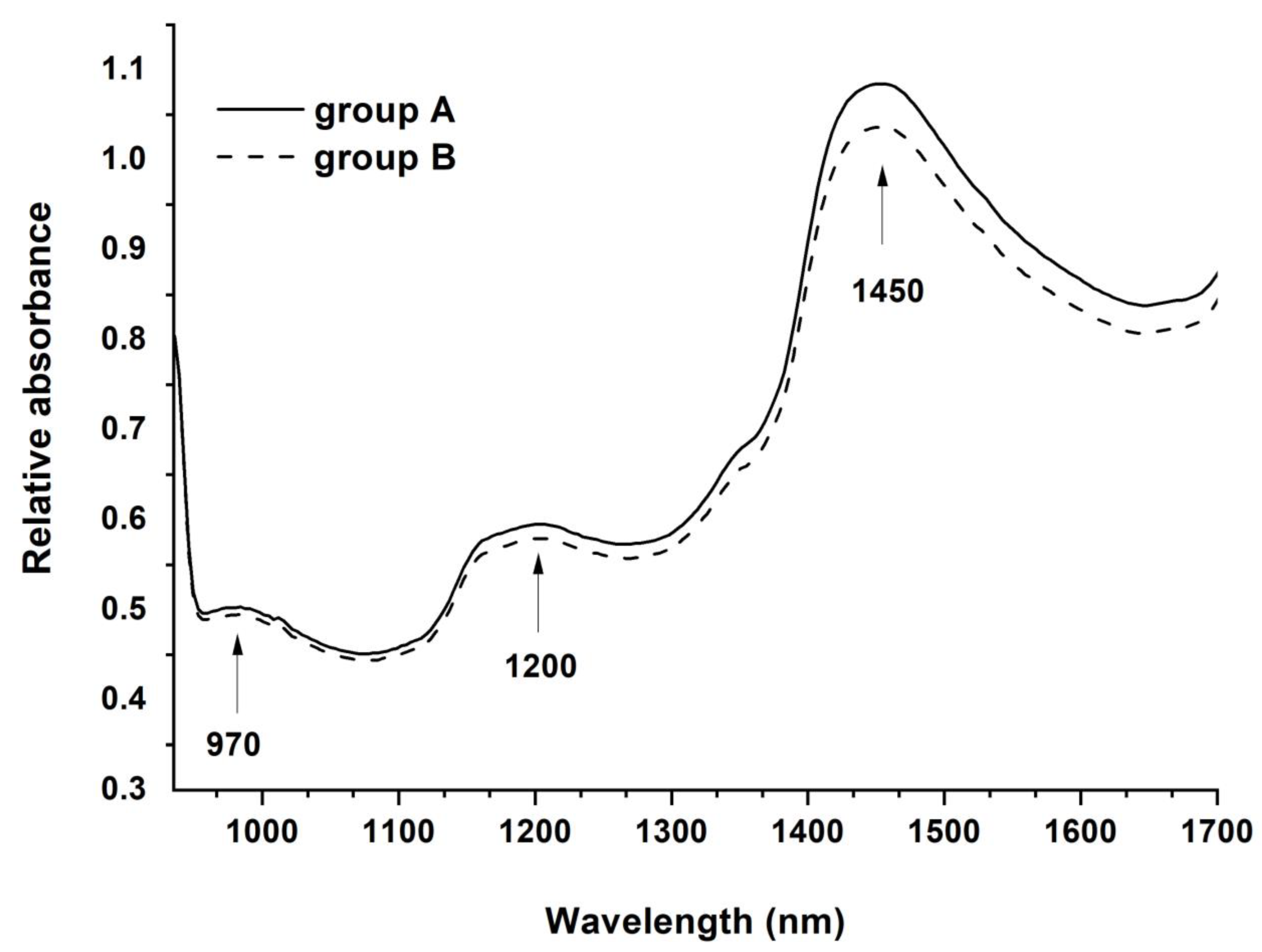 Horticulturae 10 00345 g004