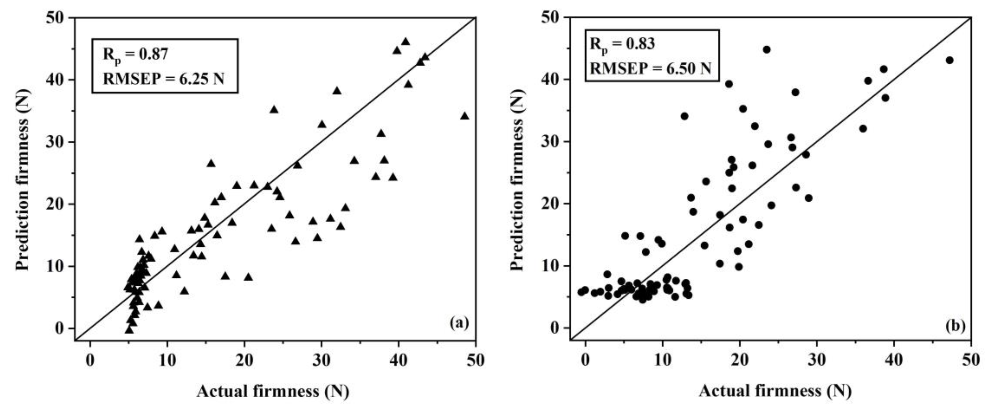 Horticulturae 10 00345 g005