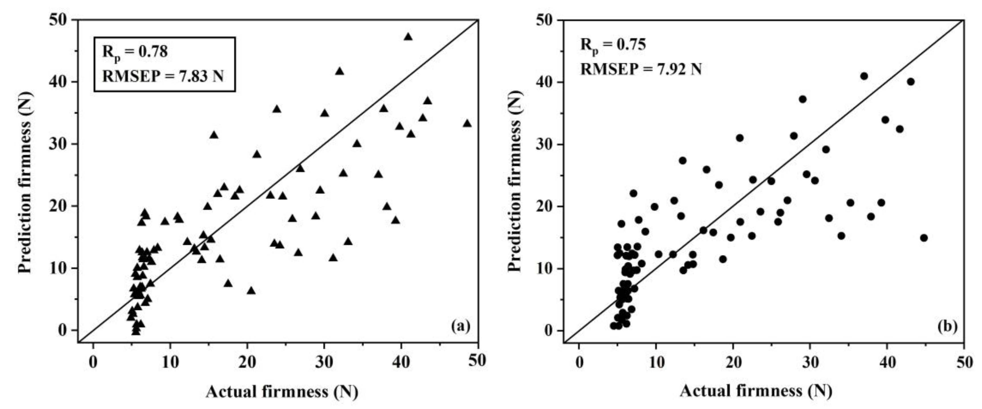 Horticulturae 10 00345 g006