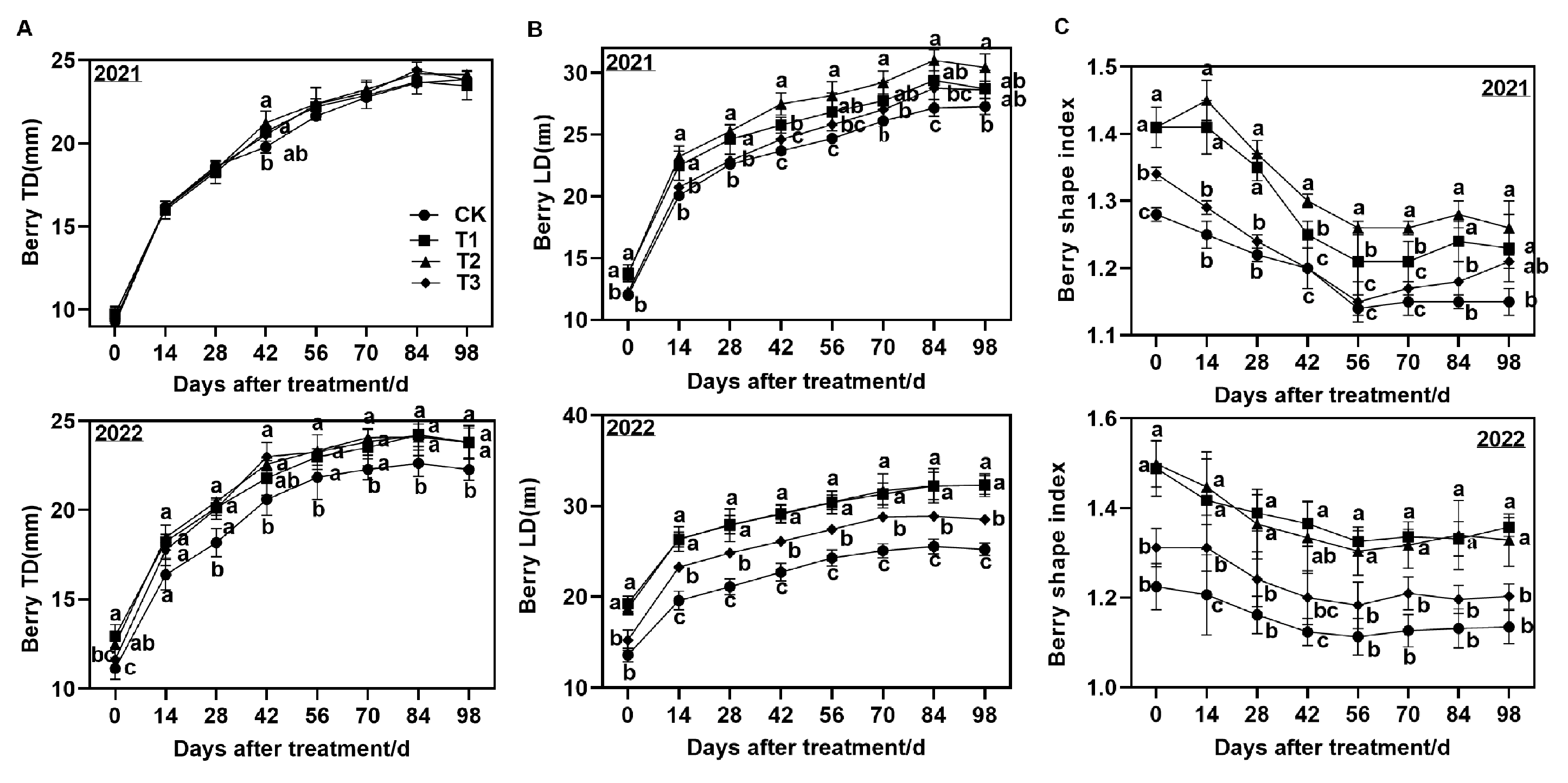 Horticulturae 10 00346 g002