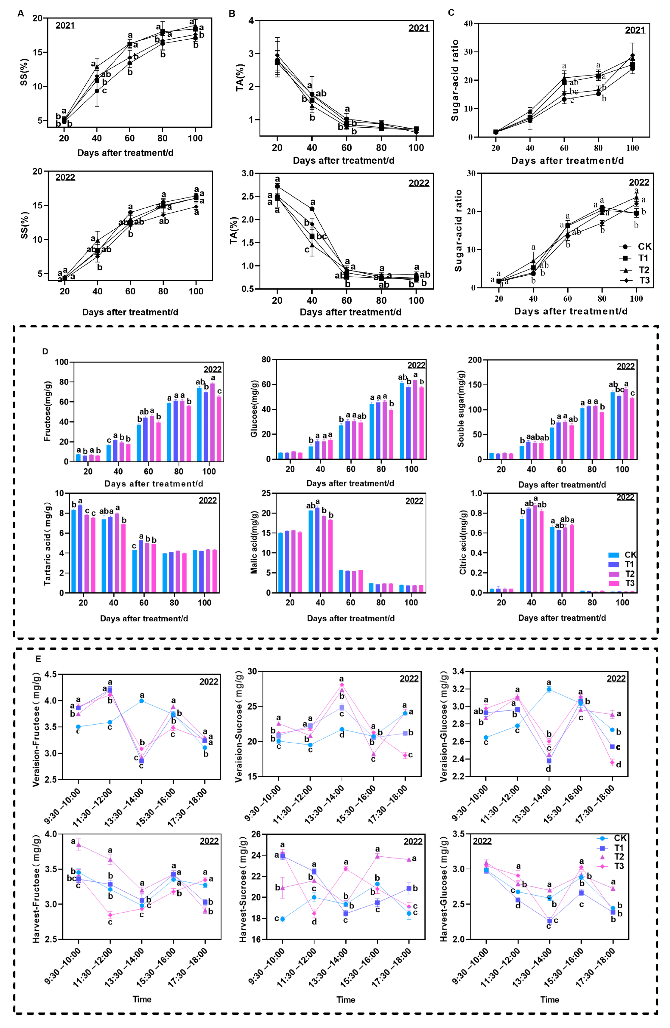 Horticulturae 10 00346 g003
