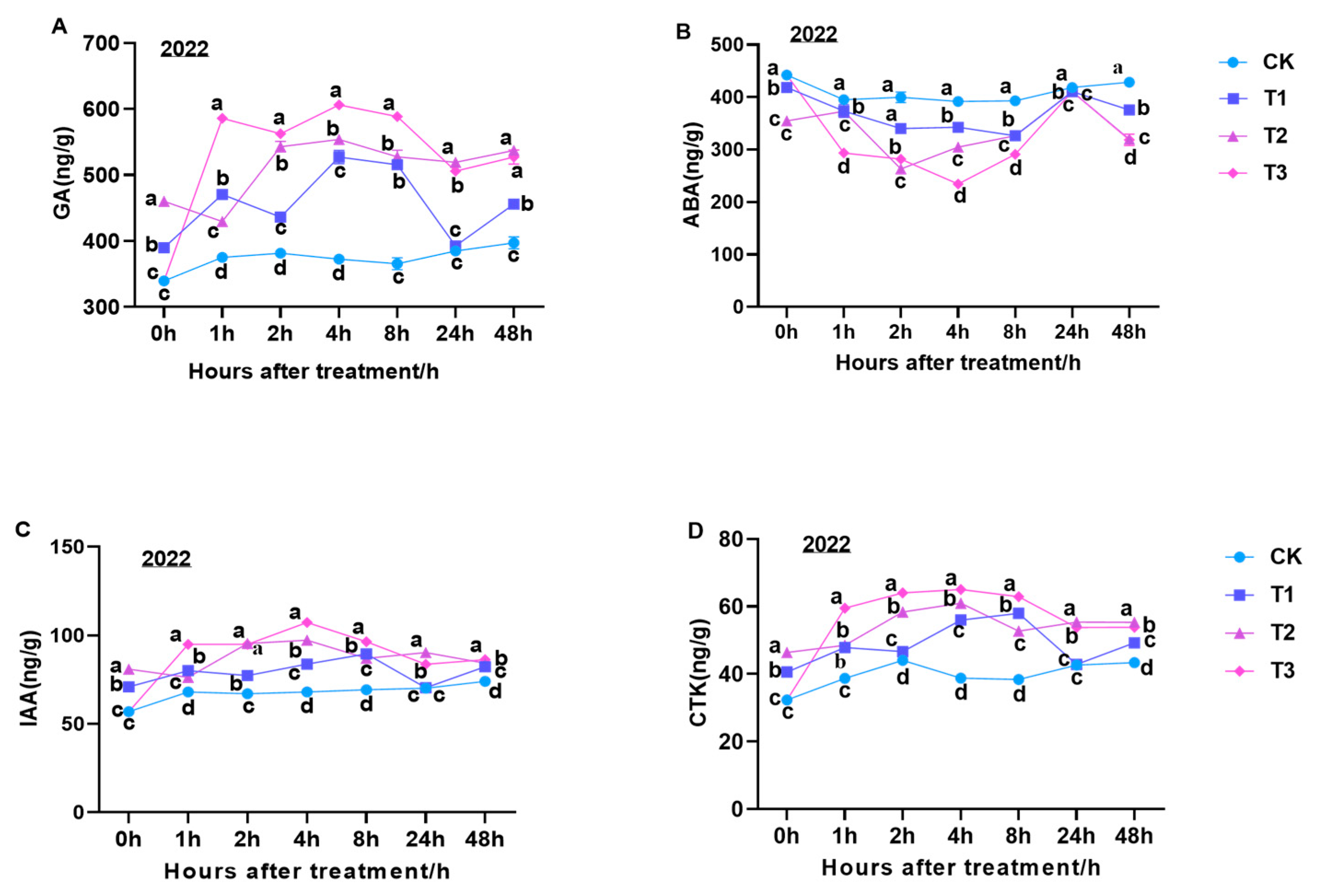Horticulturae 10 00346 g004