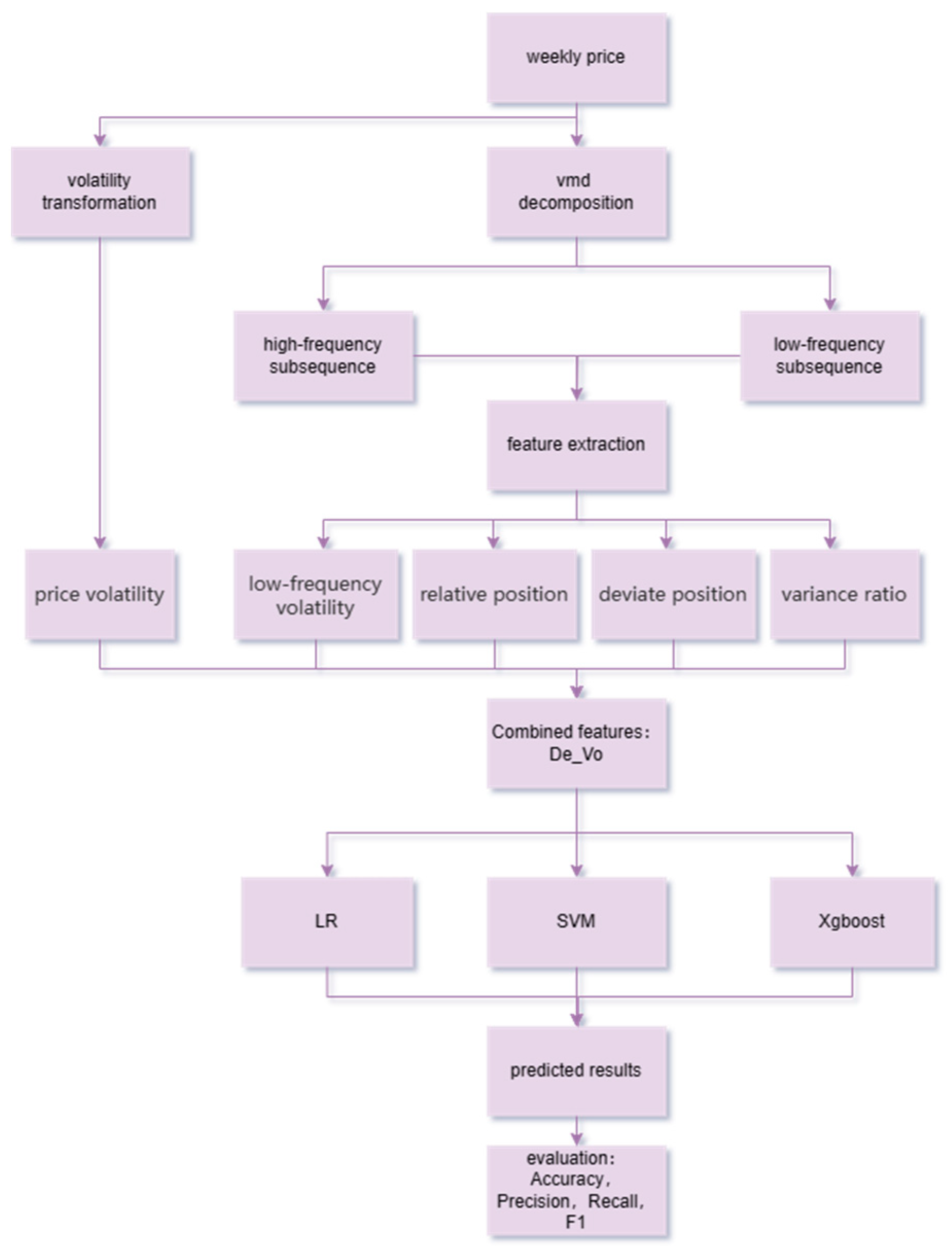 Horticulturae 10 00347 g001