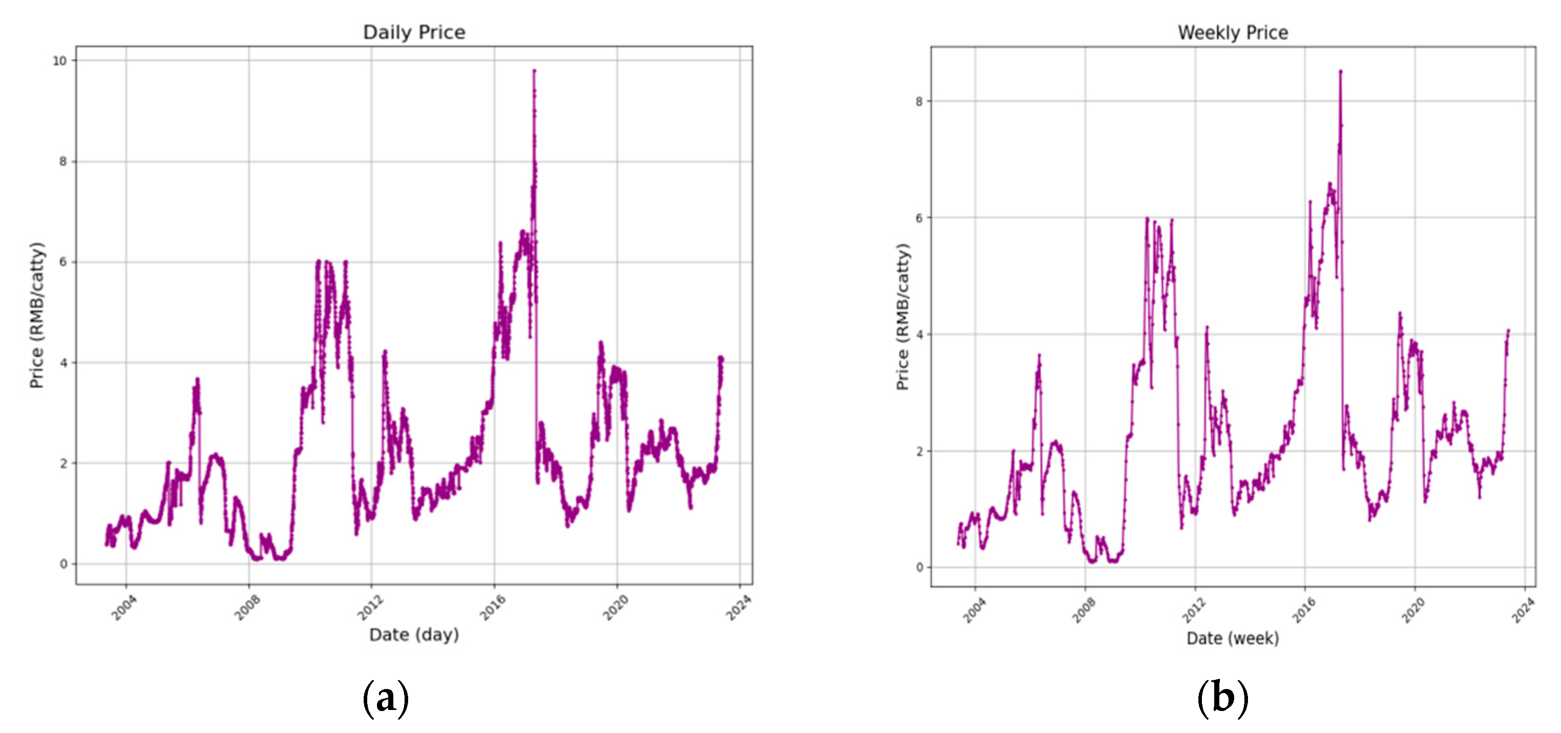 Horticulturae 10 00347 g002