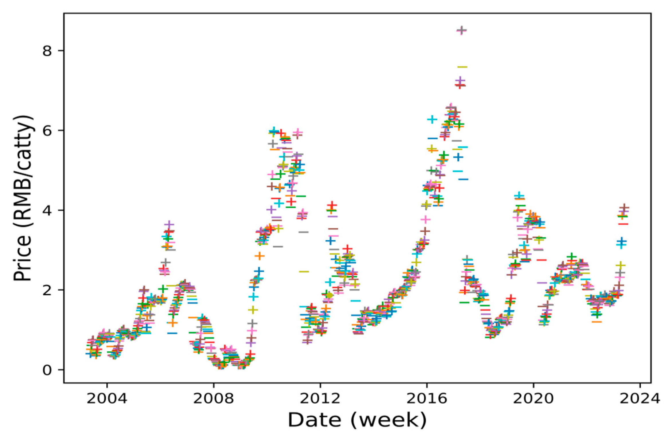 Horticulturae 10 00347 g004