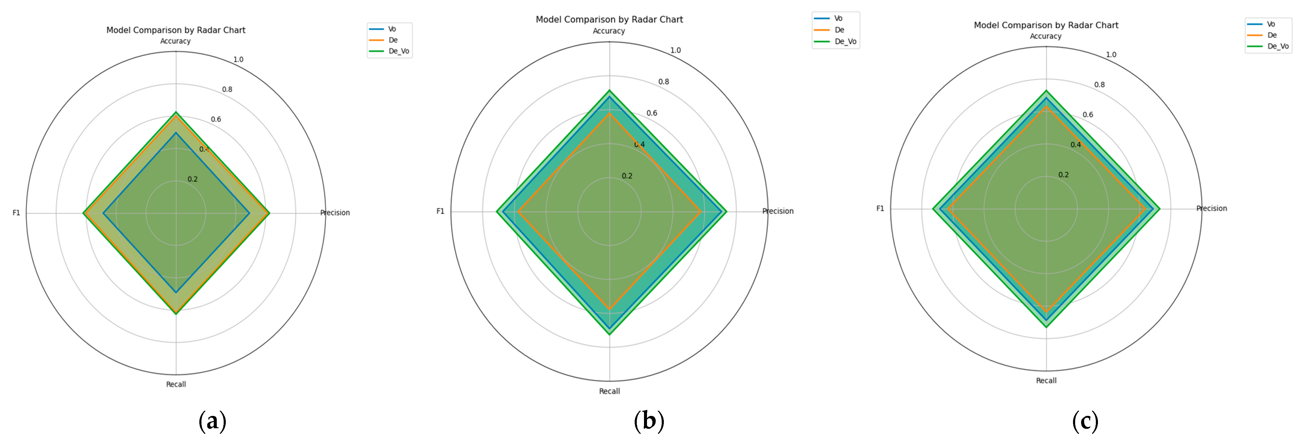 Horticulturae 10 00347 g009