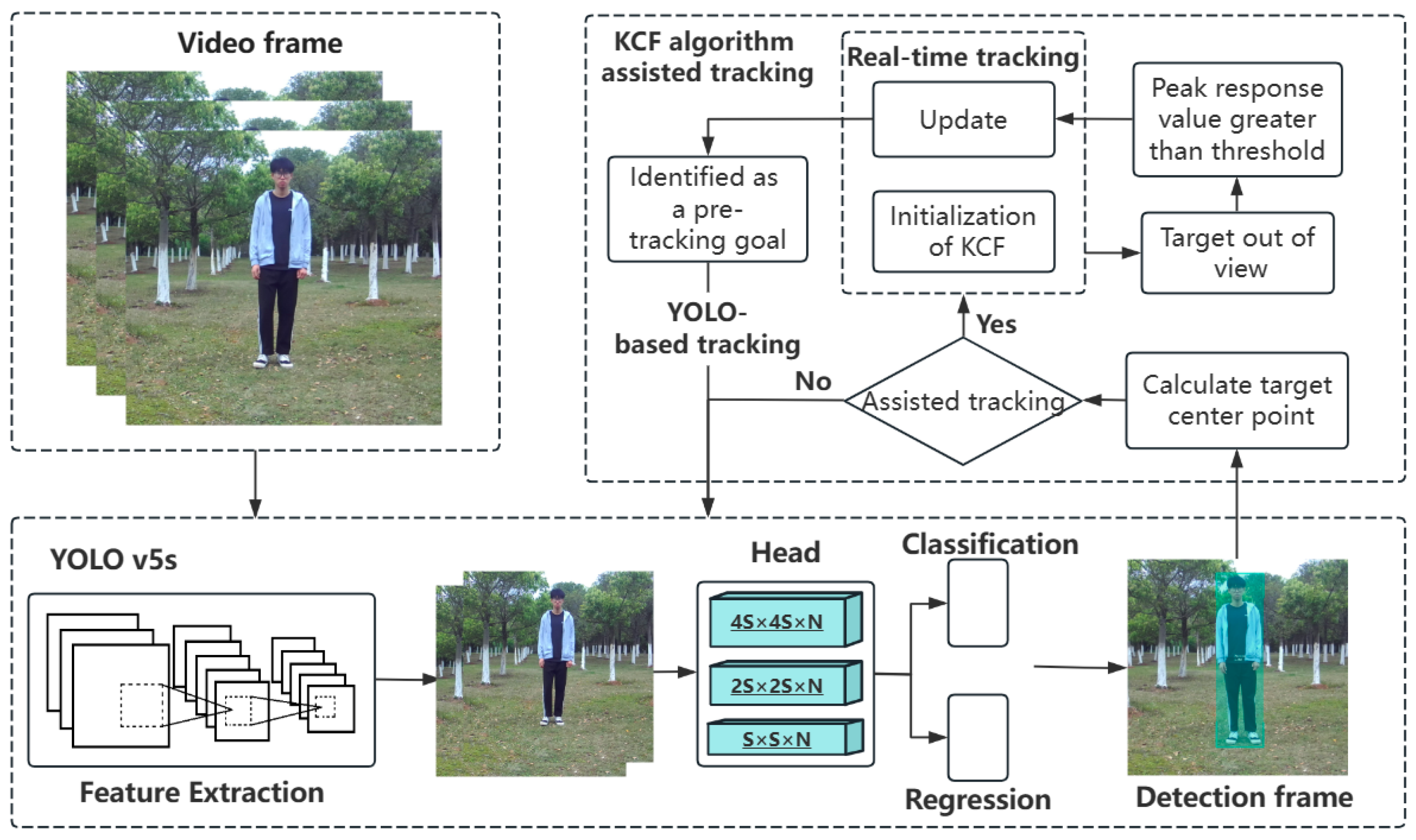 Horticulturae 10 00348 g004