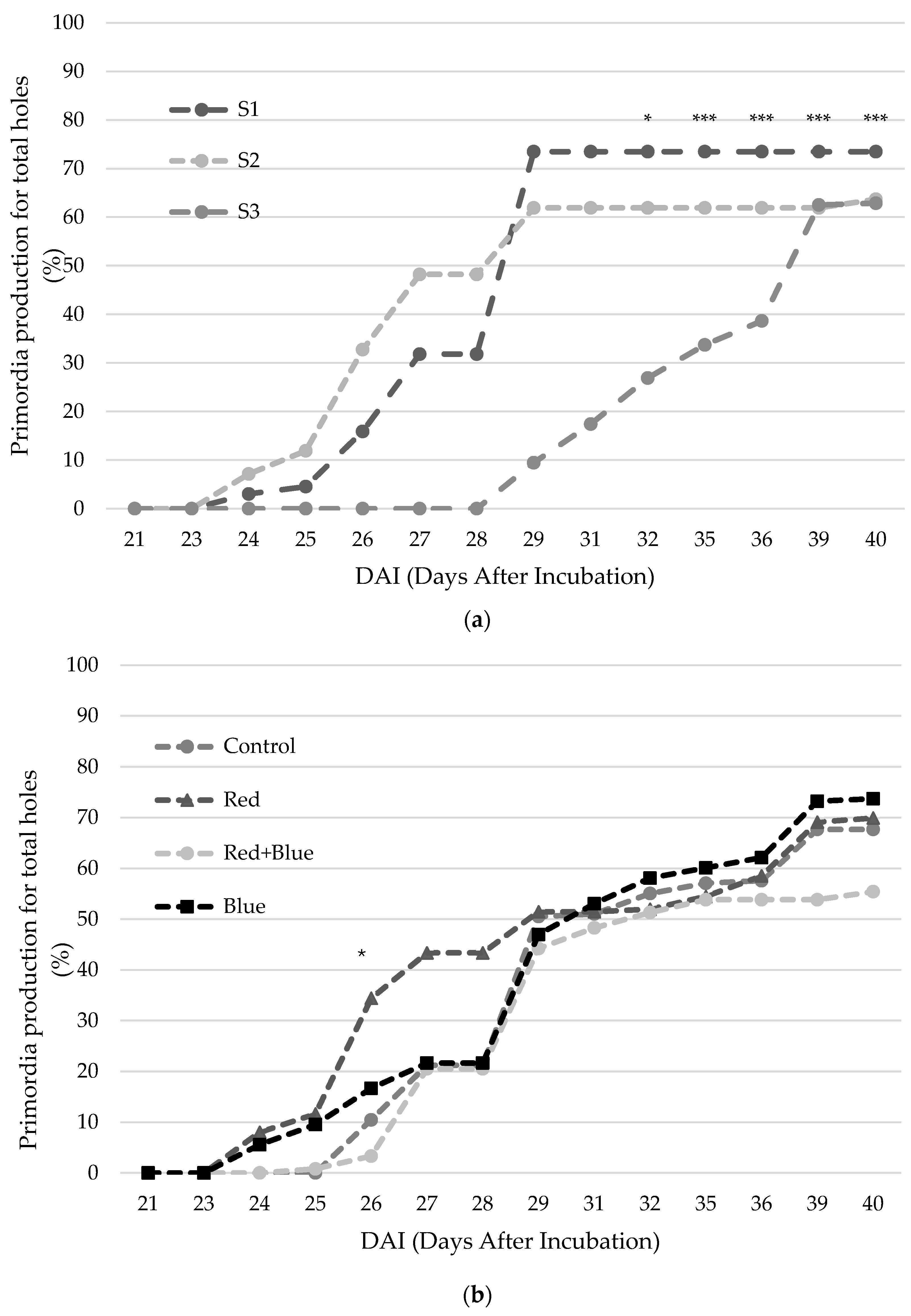 Horticulturae 10 00349 g001