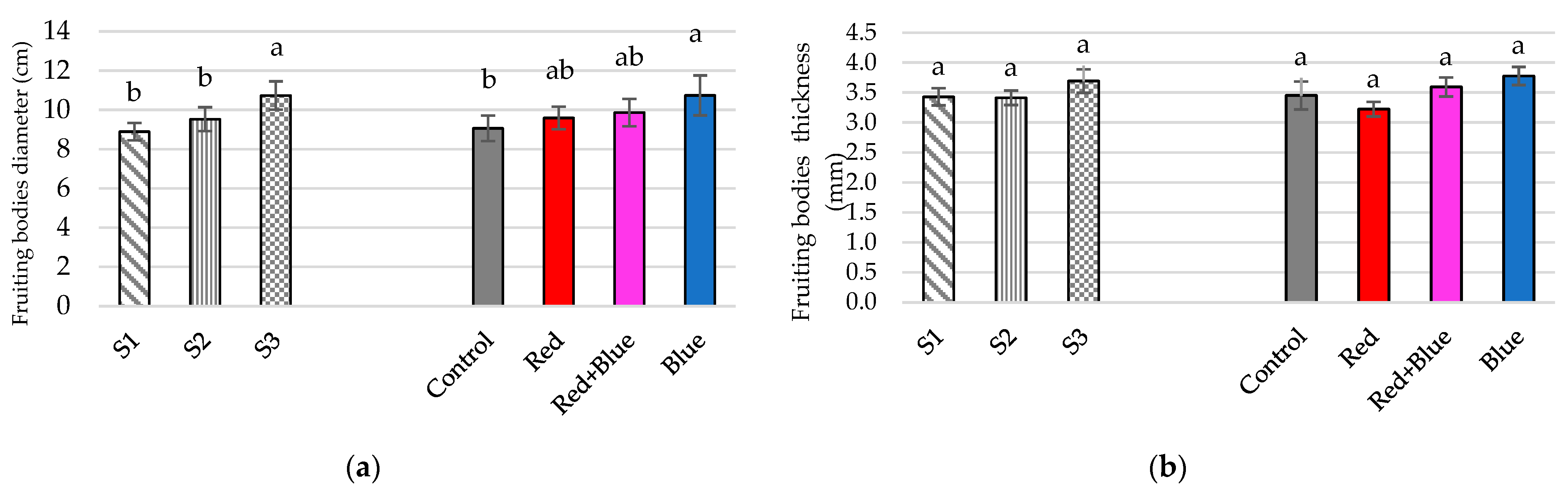 Horticulturae 10 00349 g002