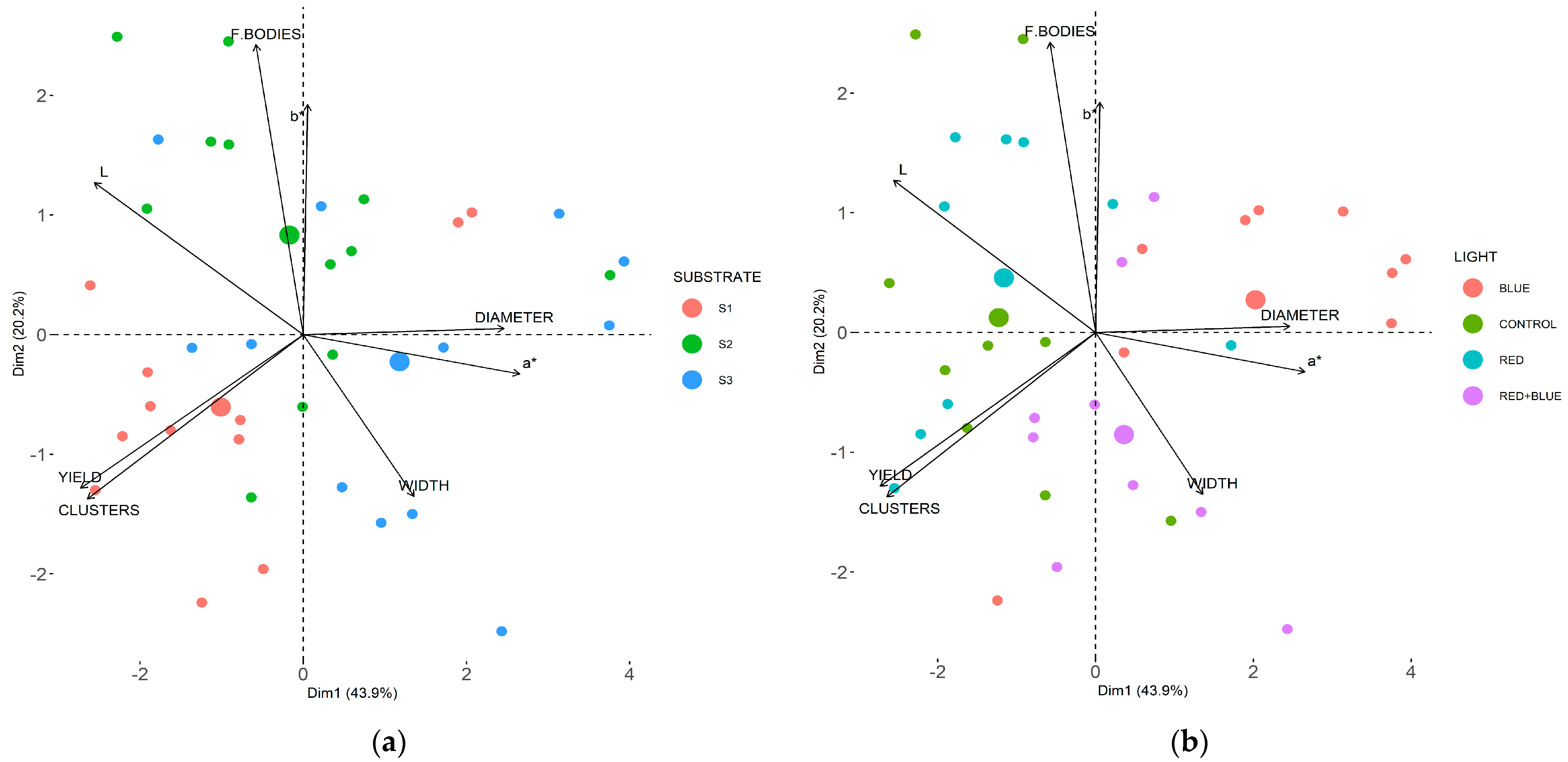 Horticulturae 10 00349 g004