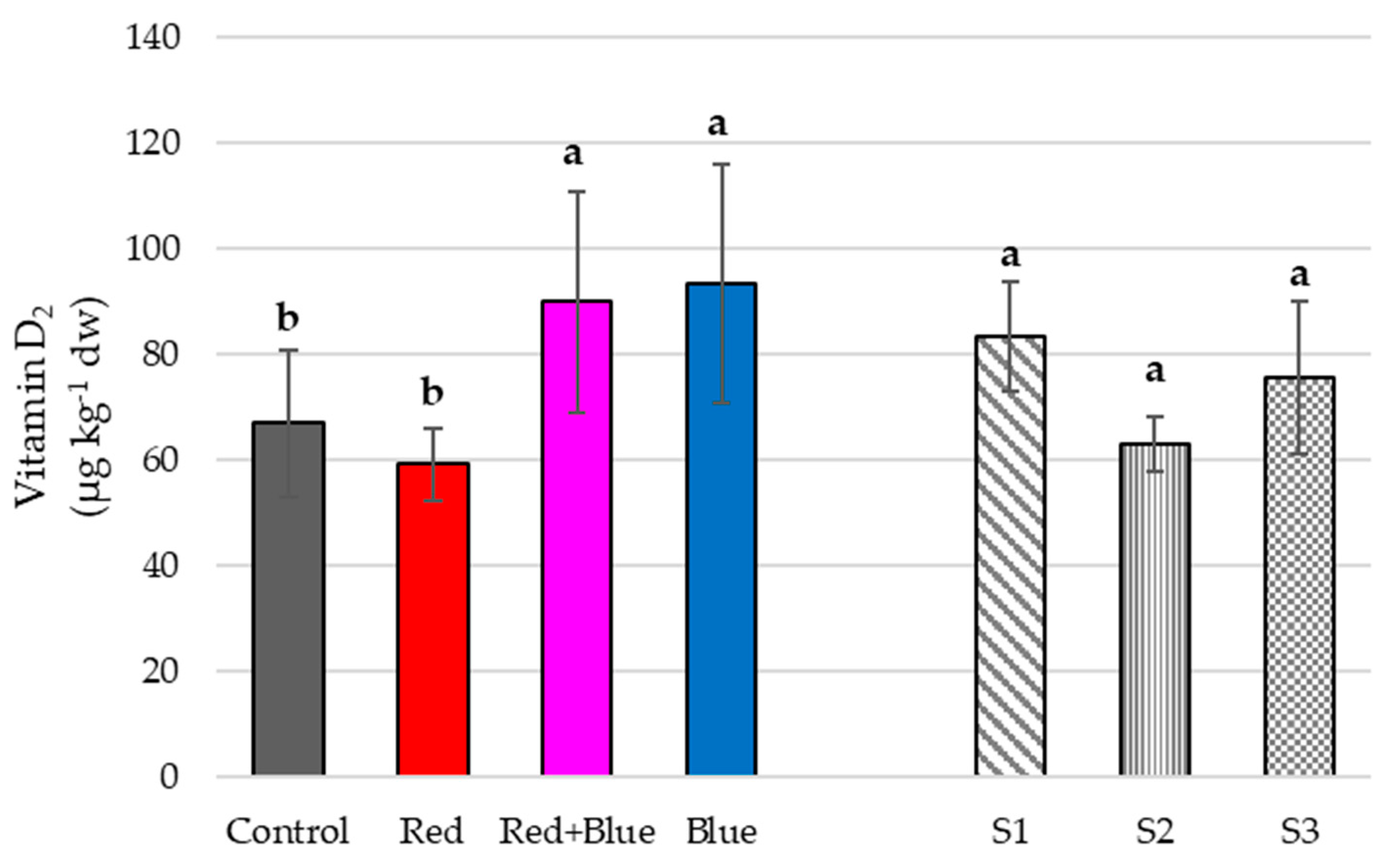 Horticulturae 10 00349 g005