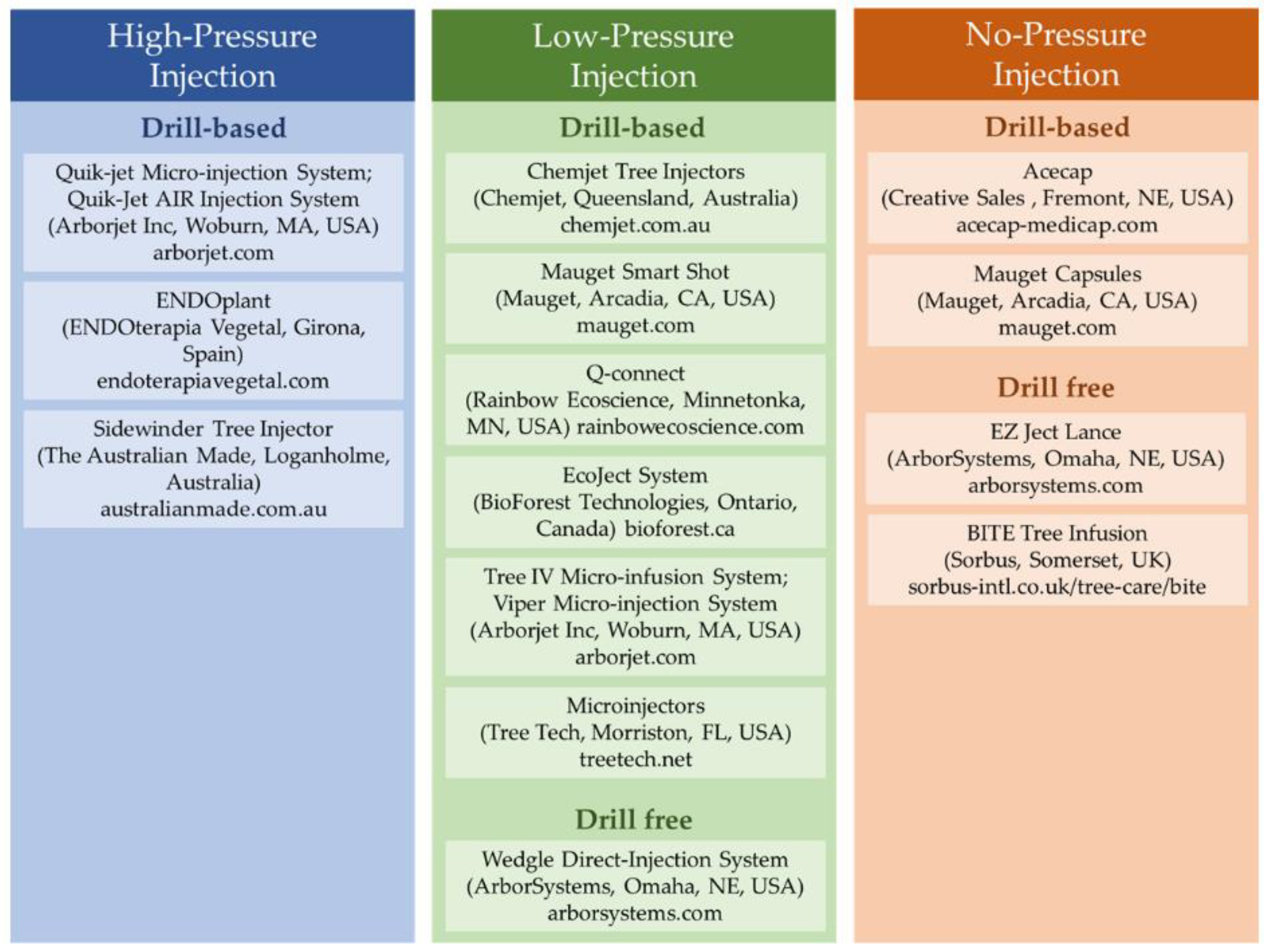 Horticulturae 10 00351 g001