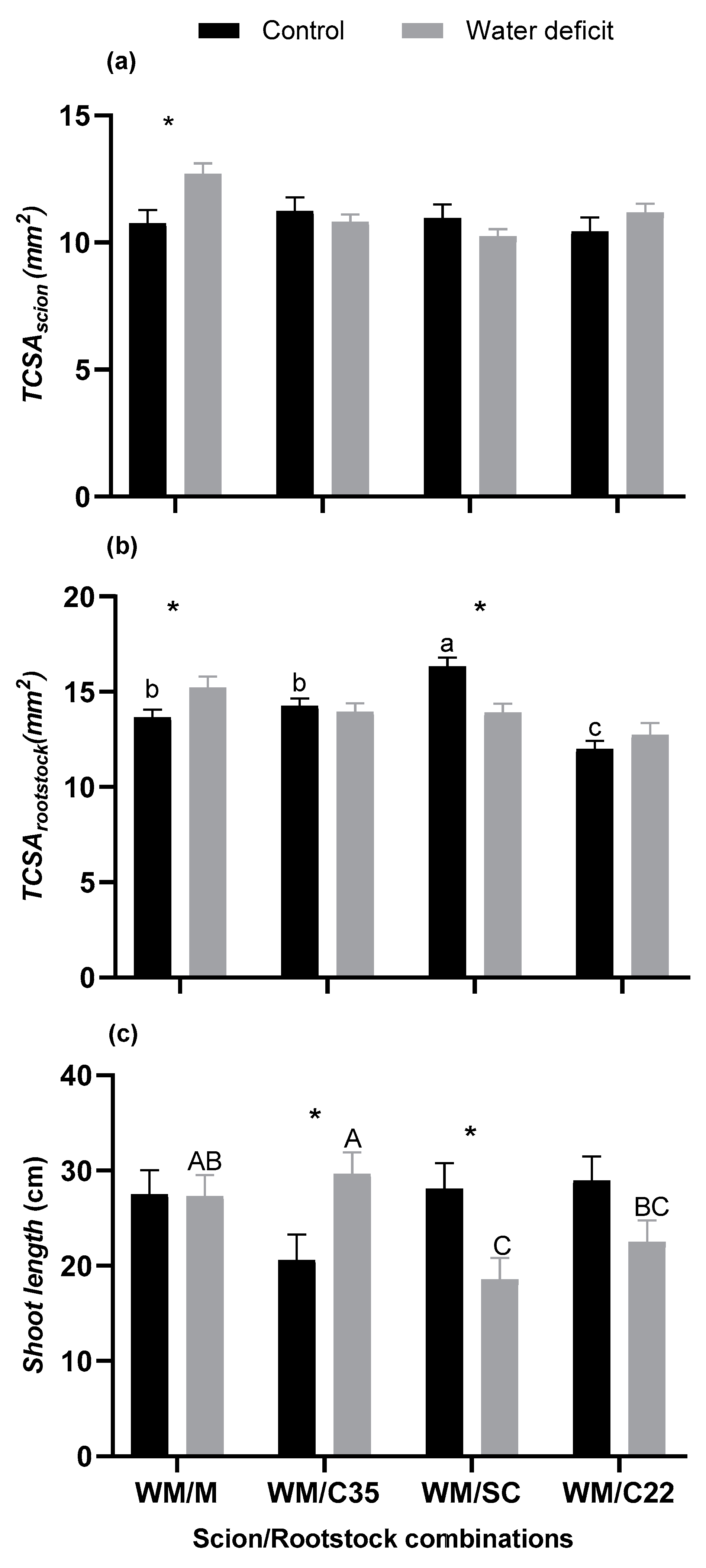Horticulturae 10 00352 g003