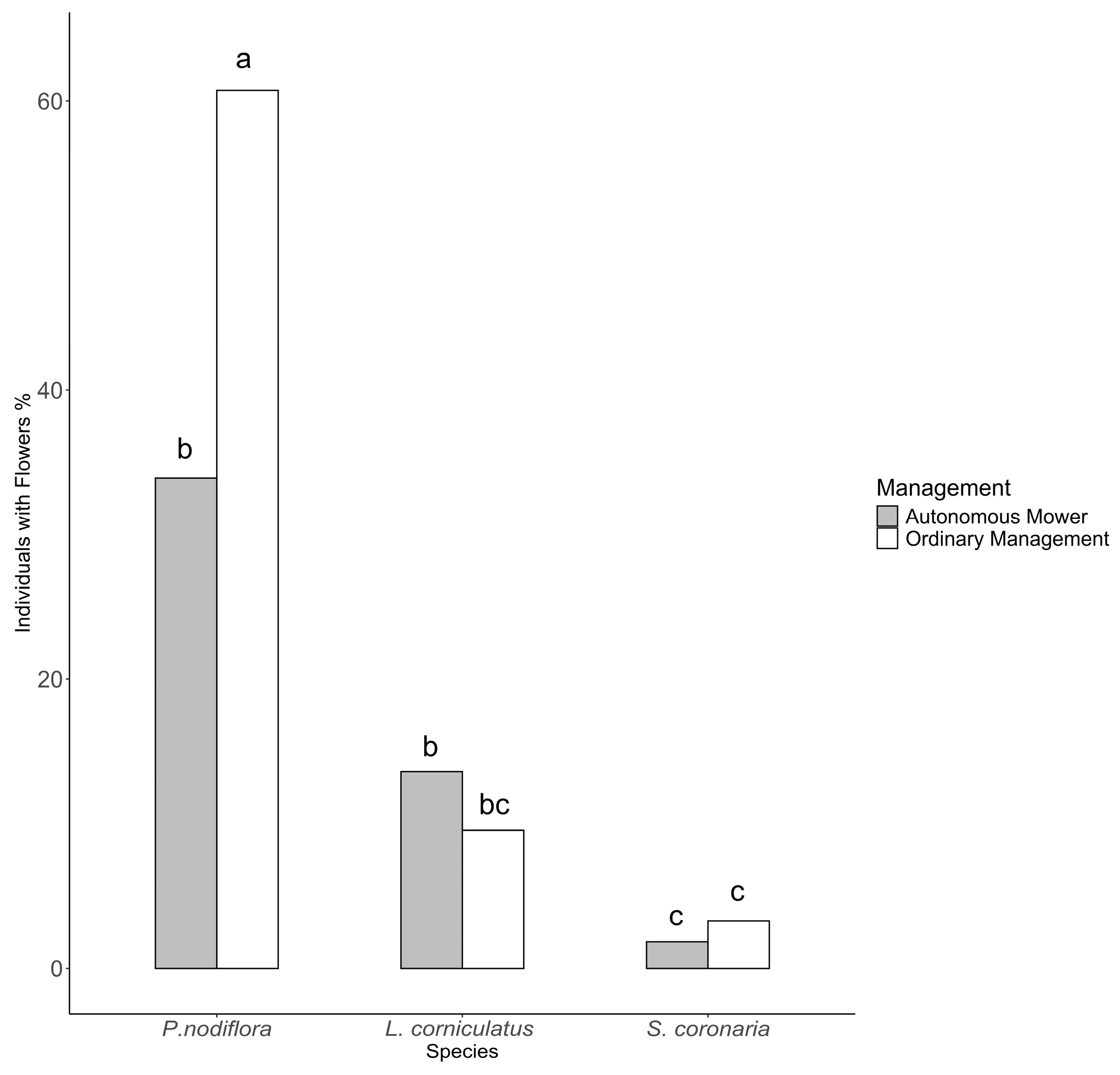 Horticulturae 10 00355 g004