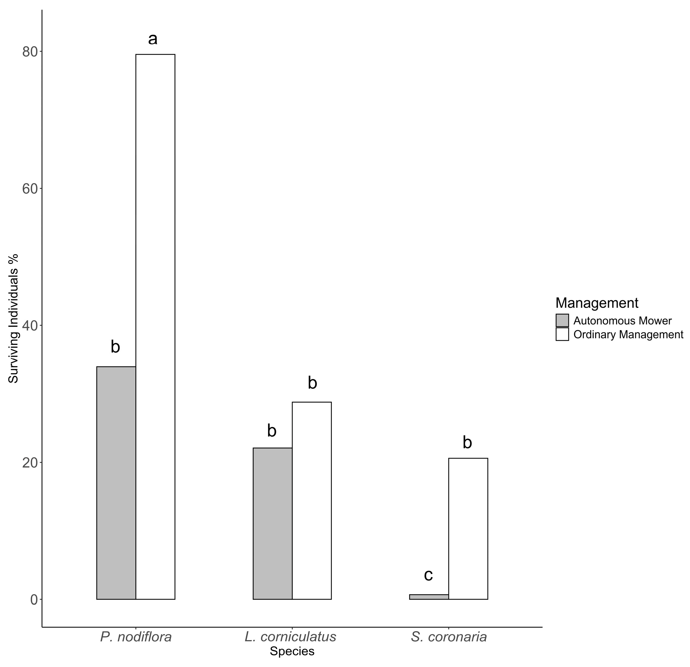Horticulturae 10 00355 g005