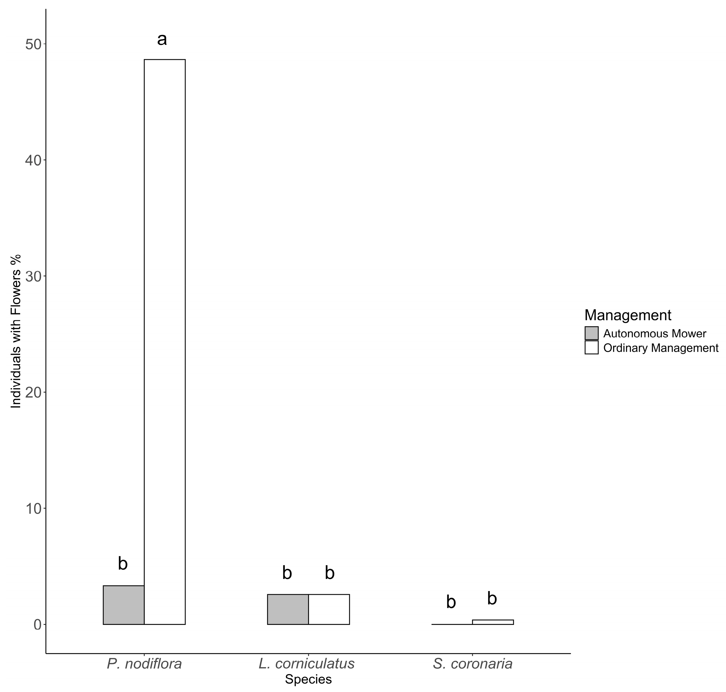 Horticulturae 10 00355 g006