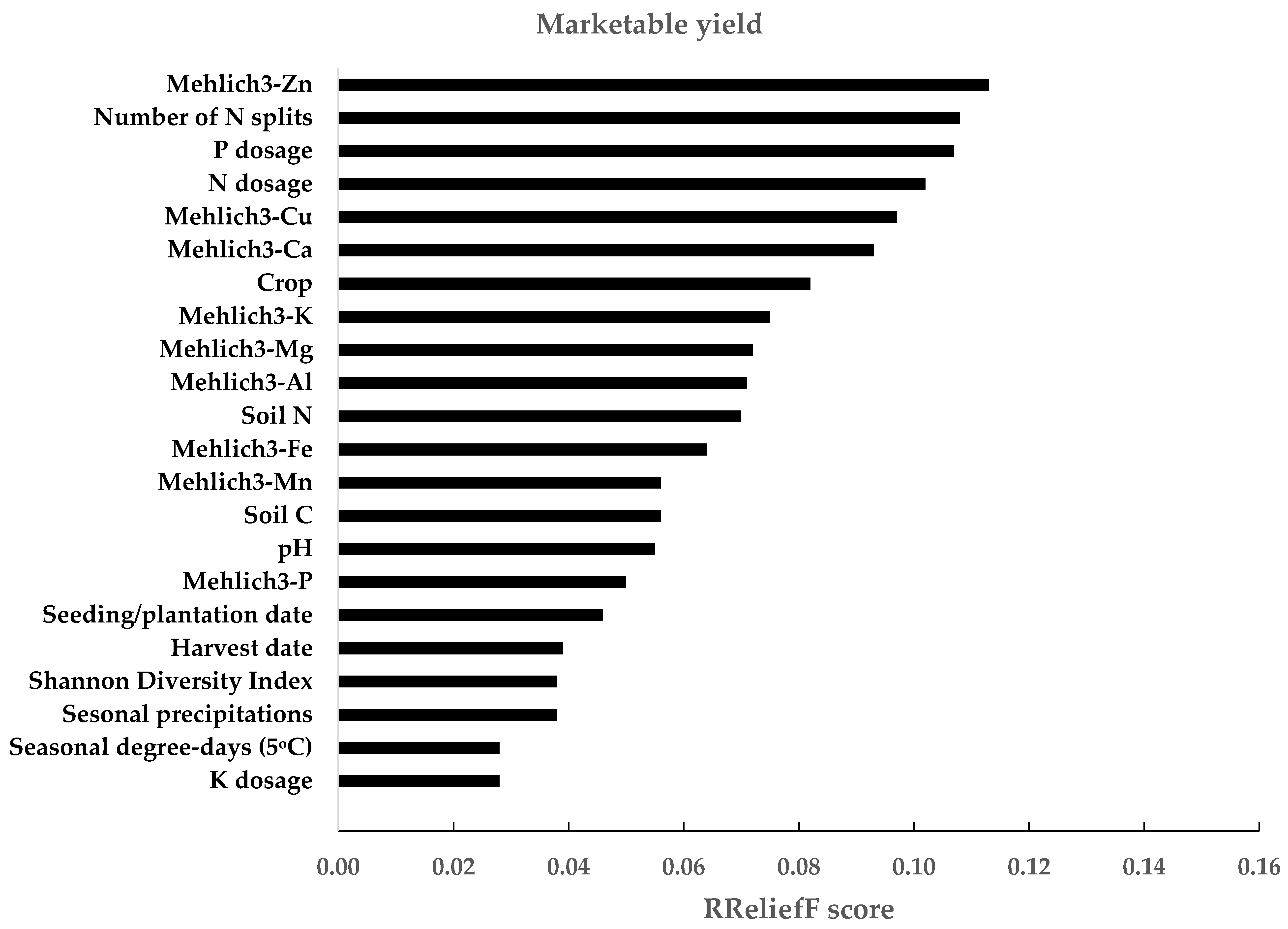 Horticulturae 10 00356 g002 Horticulturae 10 00356 g002