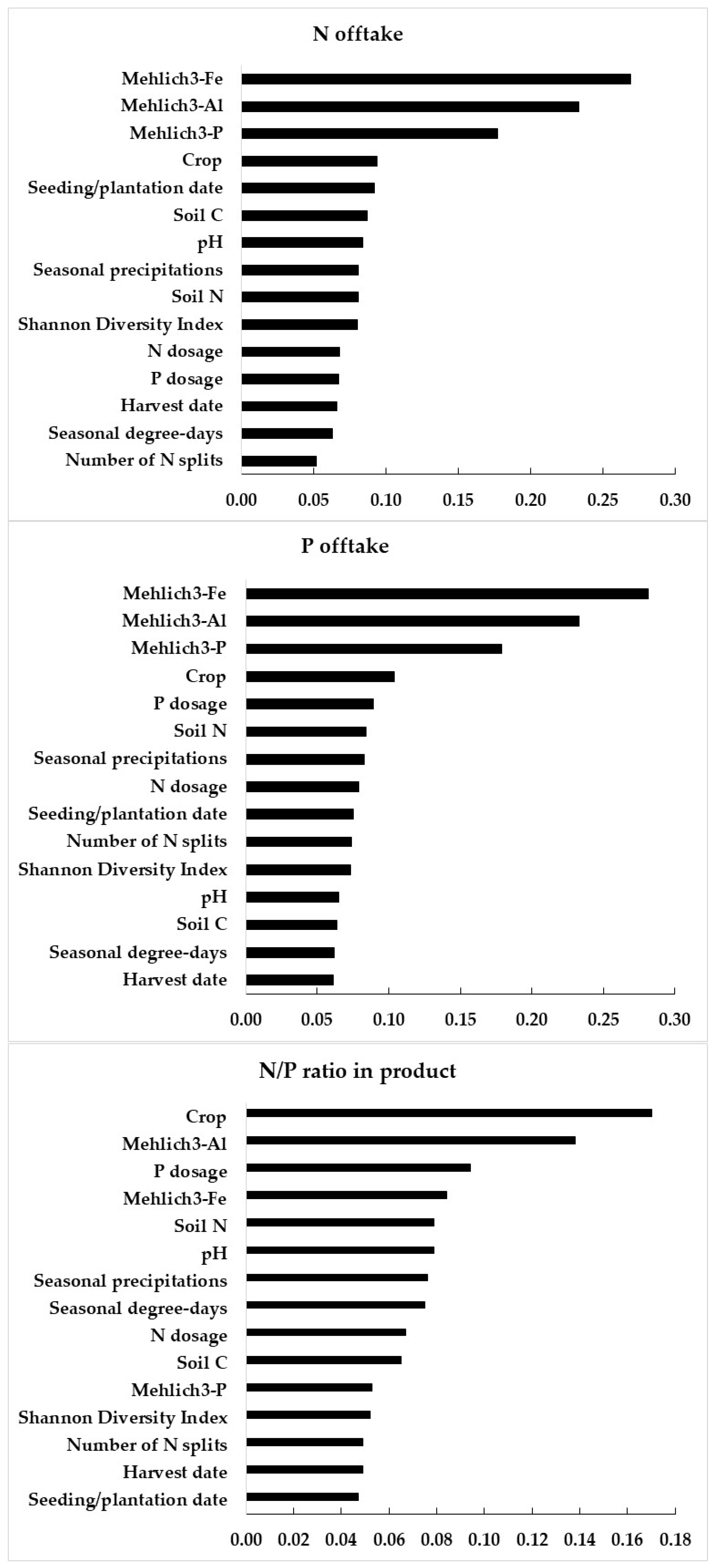 Horticulturae 10 00356 g003 Horticulturae 10 00356 g003