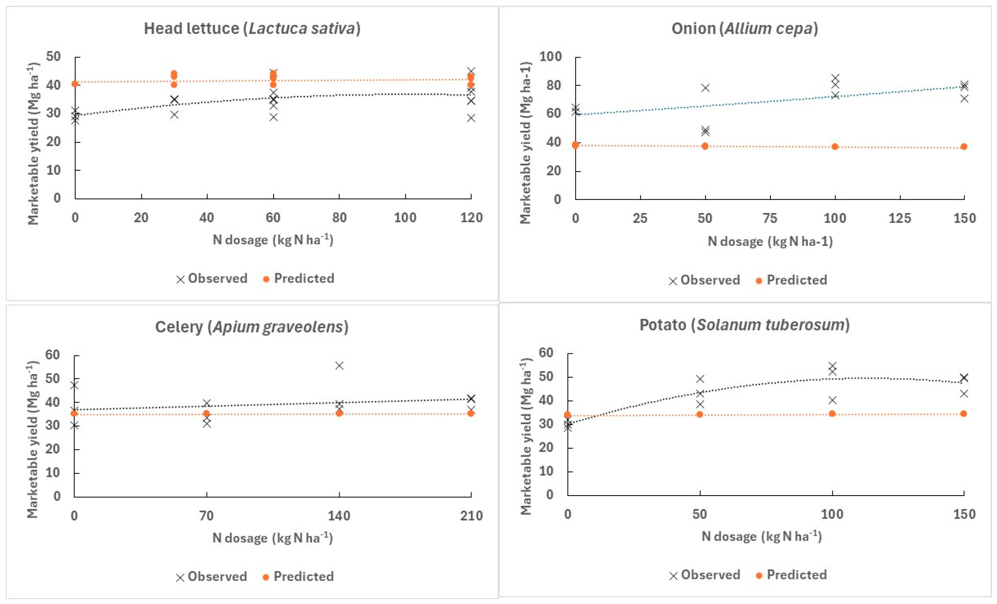 Horticulturae 10 00356 g004 Horticulturae 10 00356 g004