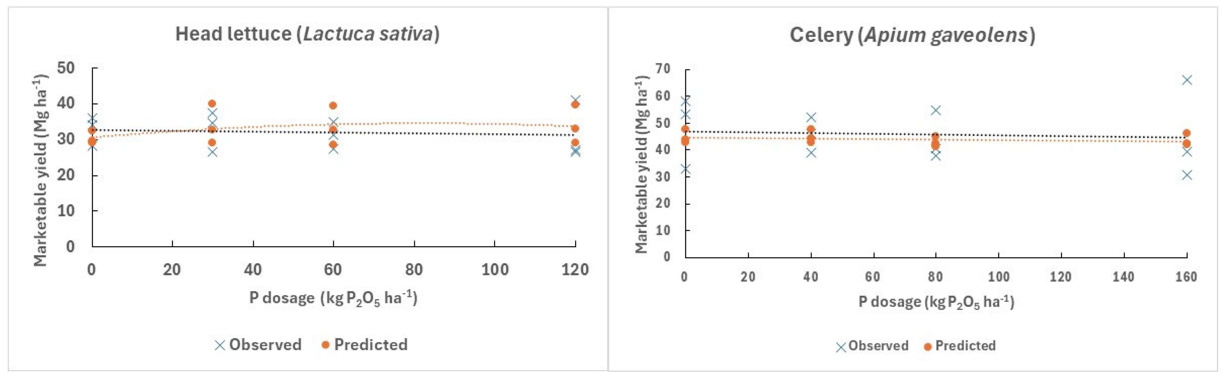 Horticulturae 10 00356 g005a Horticulturae 10 00356 g005a