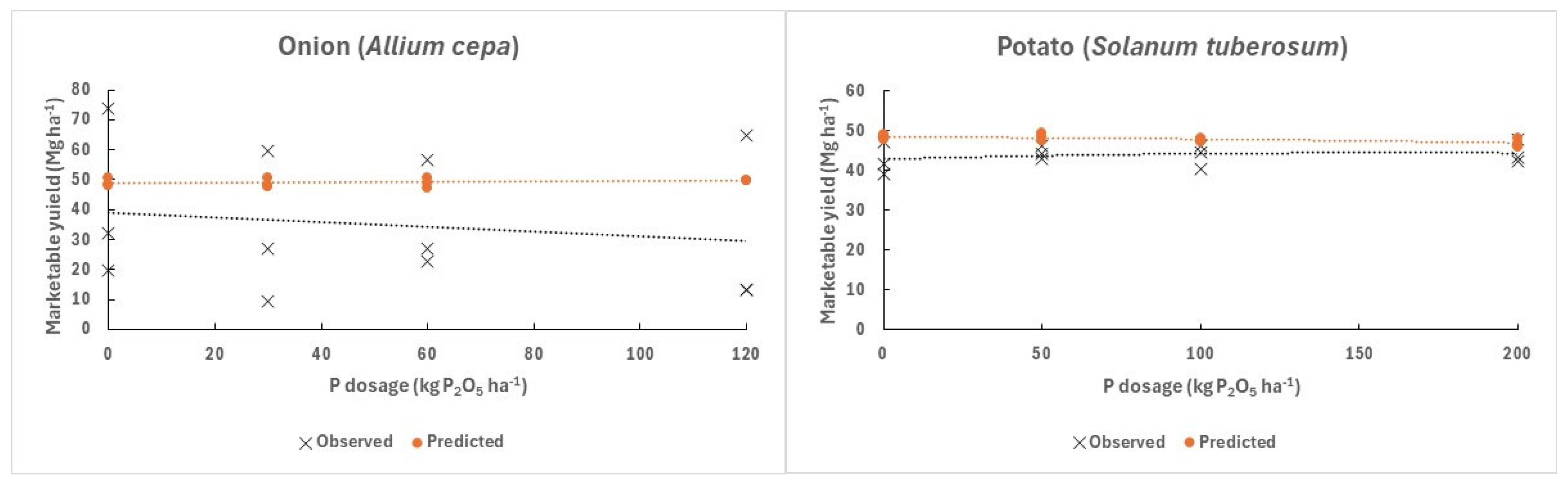 Horticulturae 10 00356 g005b Horticulturae 10 00356 g005b