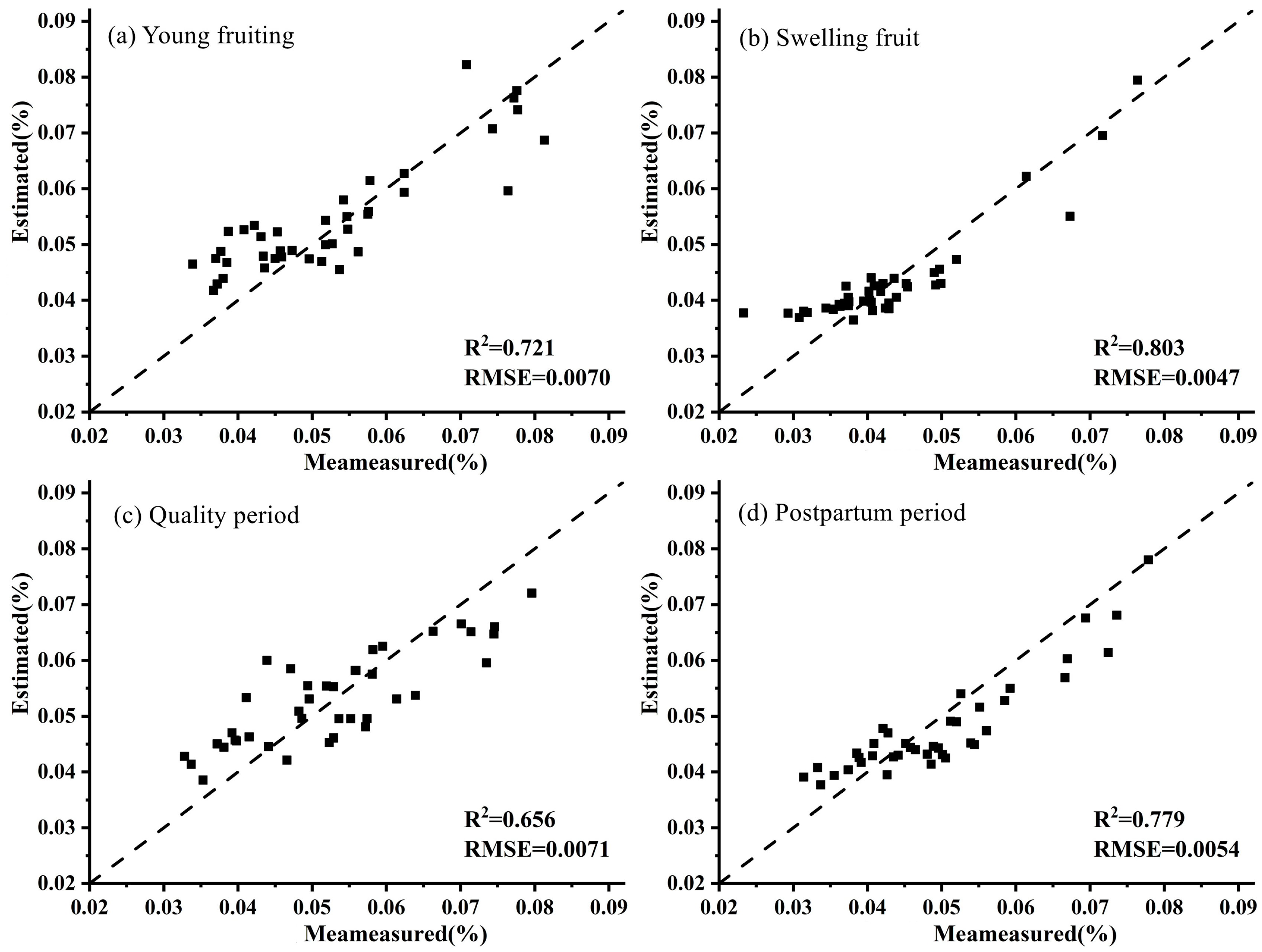 Horticulturae 10 00358 g002
