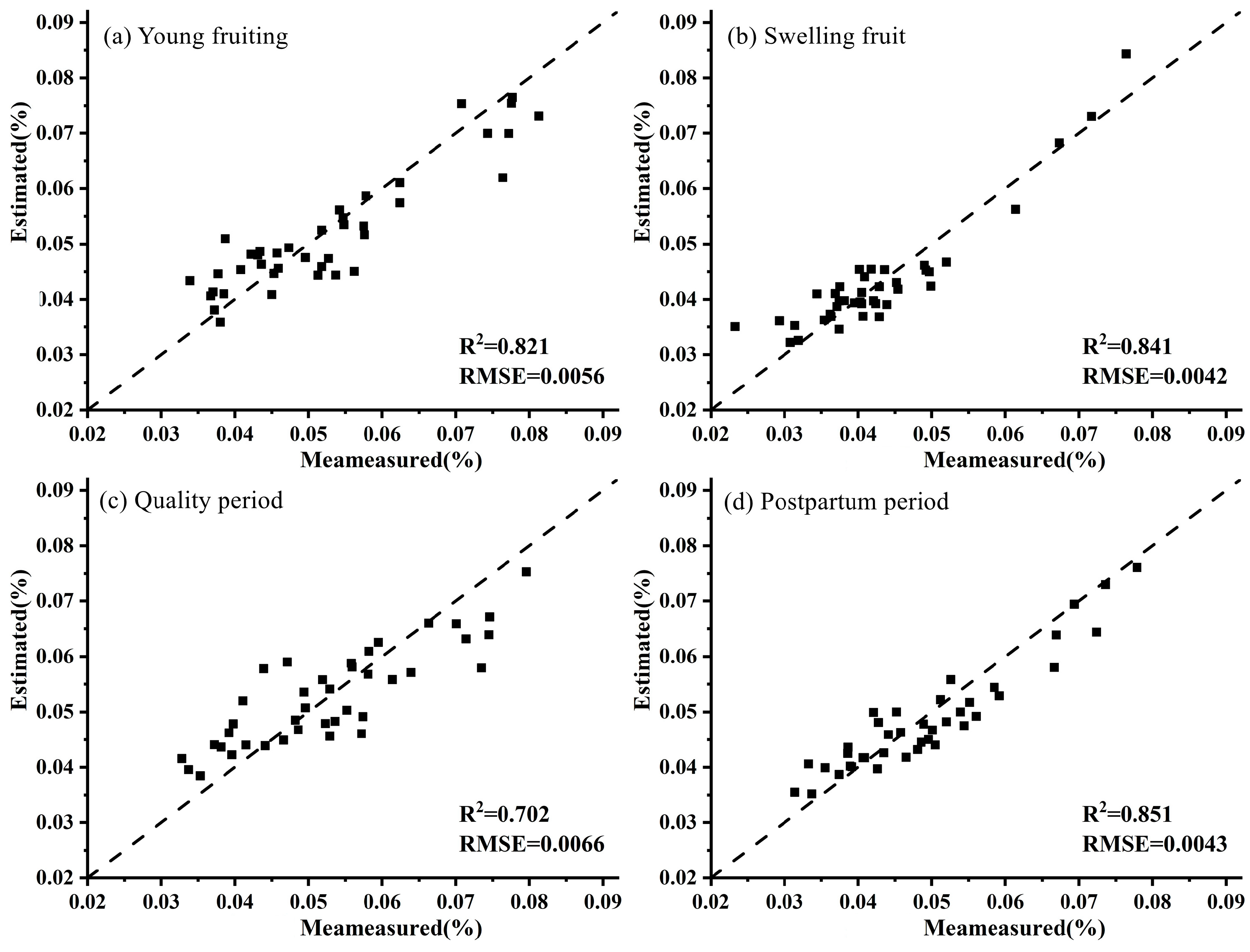 Horticulturae 10 00358 g003