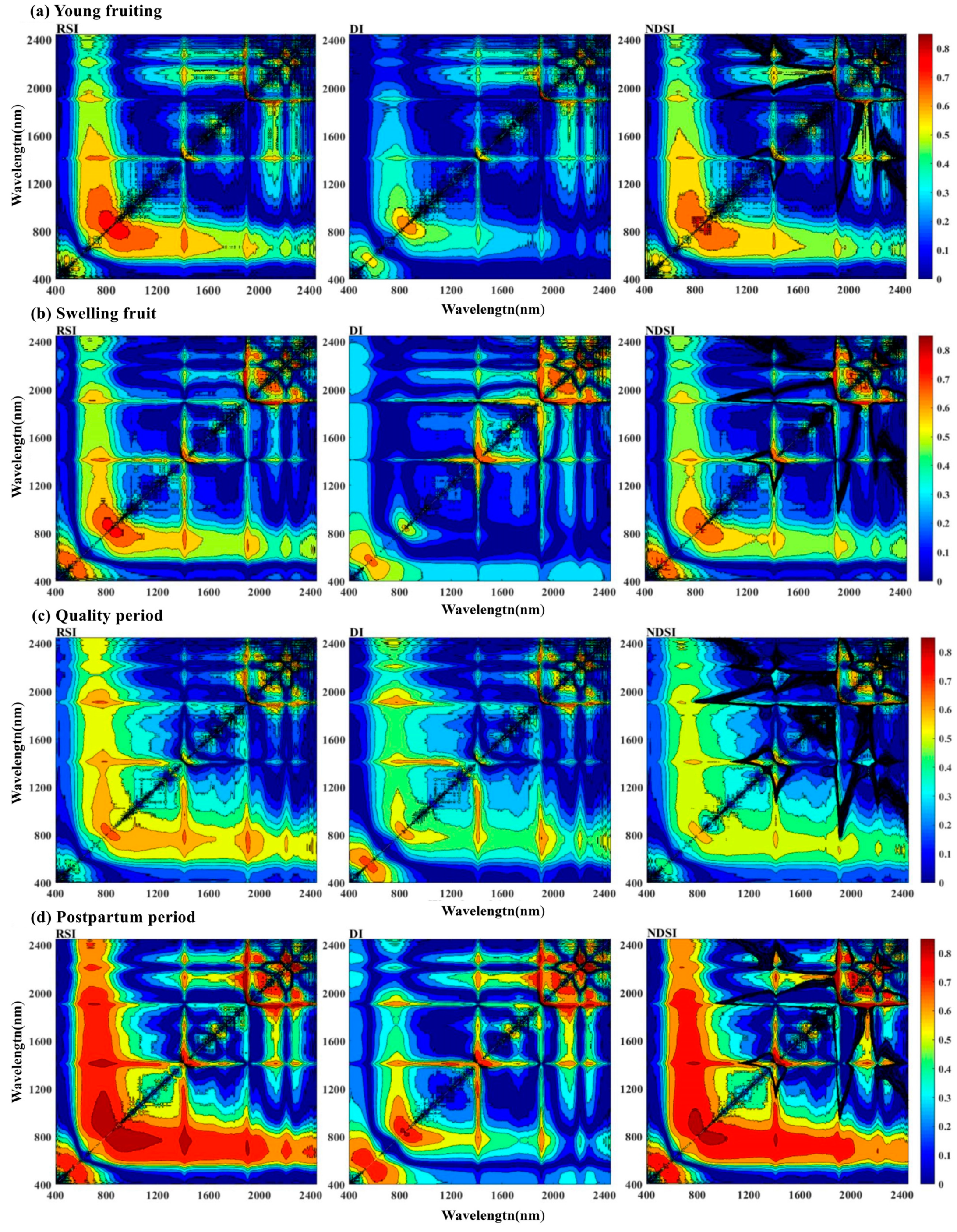 Horticulturae 10 00358 g004