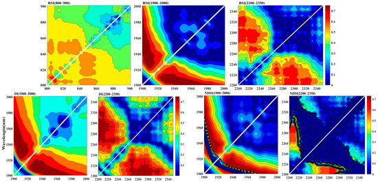 超人気高品質 Parameters Spectral of Selection and of Optimization 設備・備品