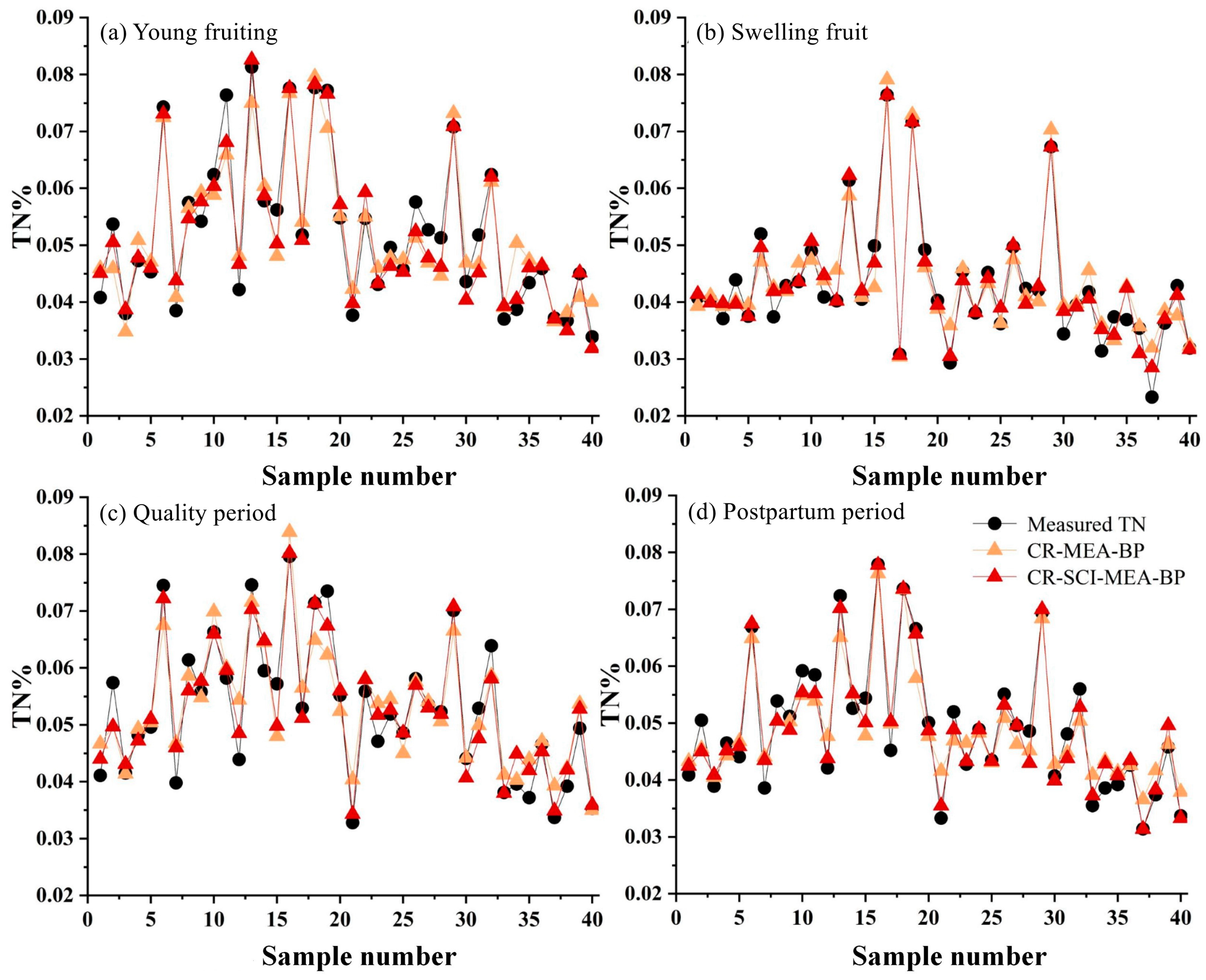 Horticulturae 10 00358 g006