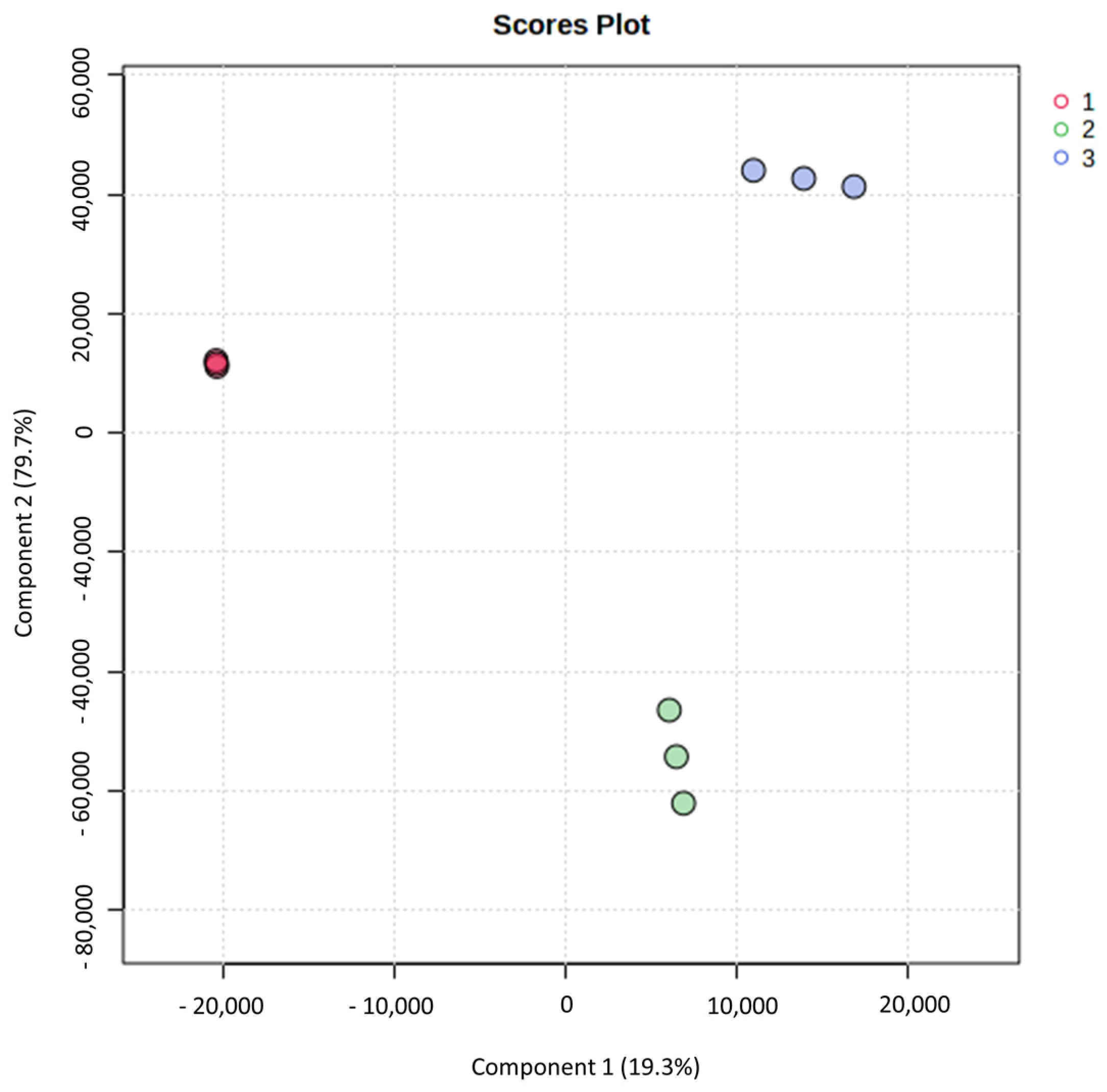 Horticulturae 10 00359 g001