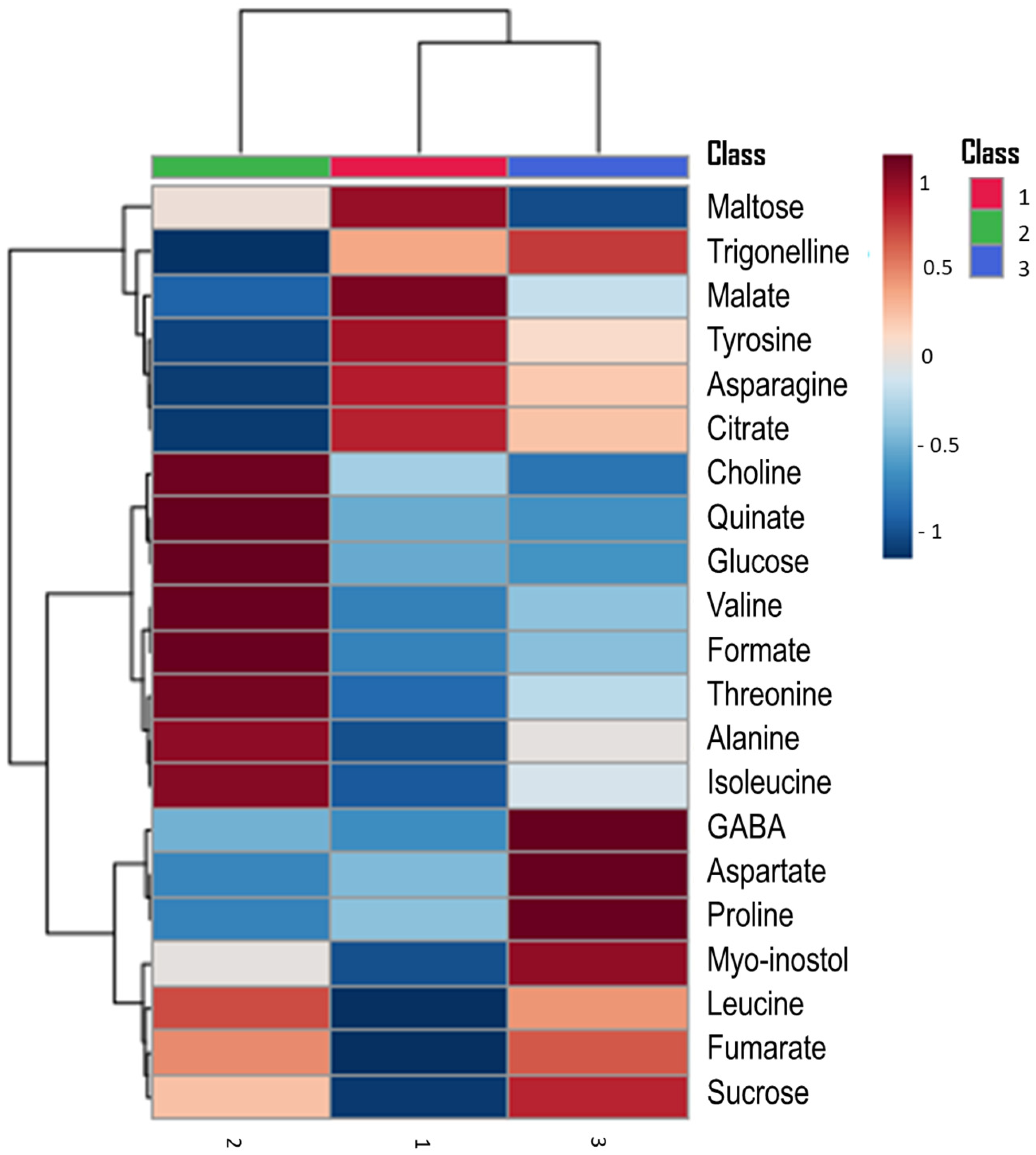 Horticulturae 10 00359 g003