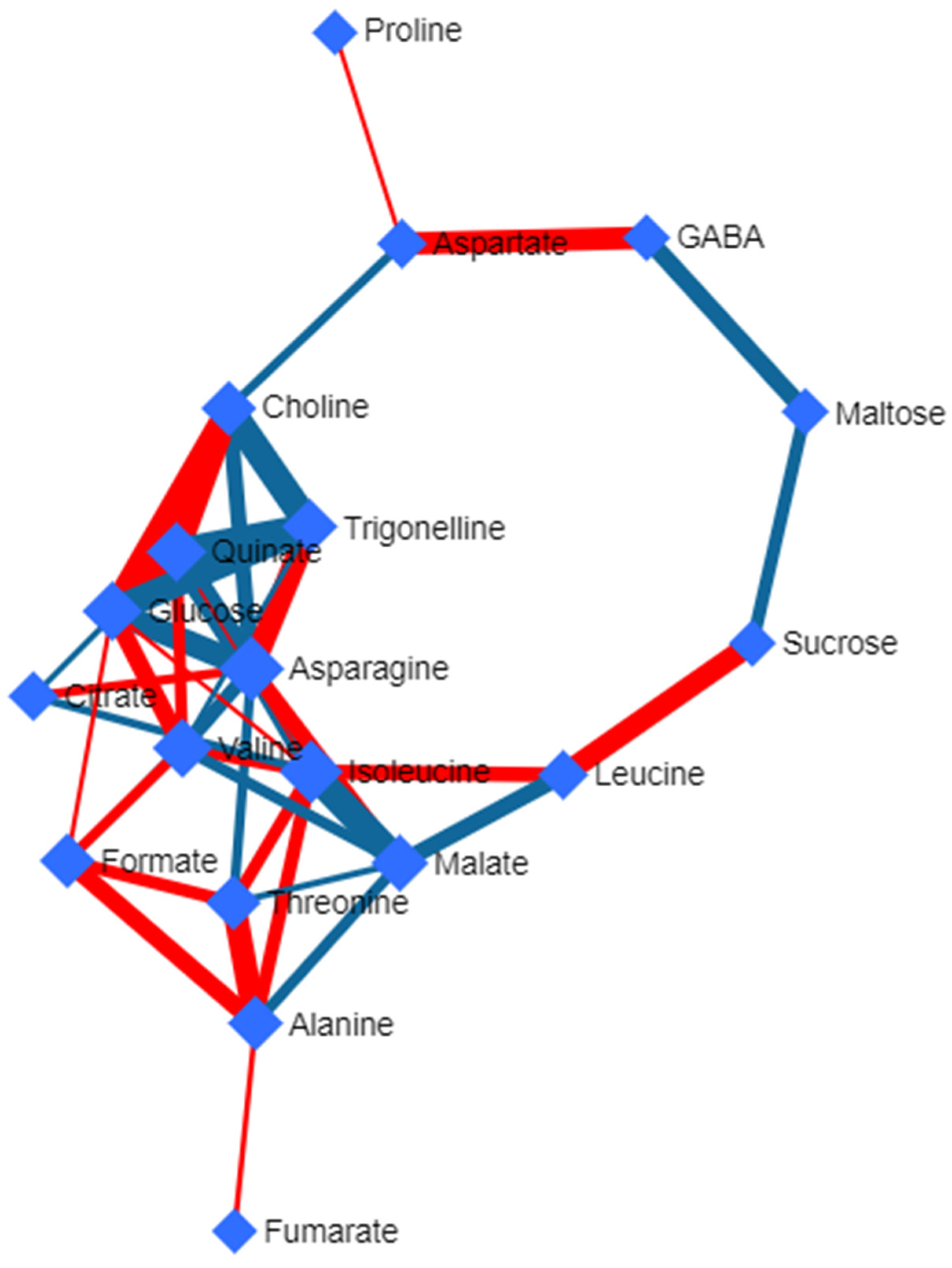 Horticulturae 10 00359 g005