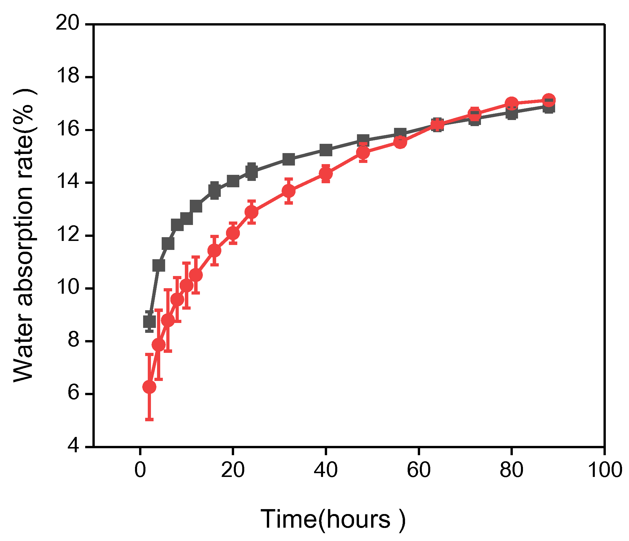 Horticulturae 10 00362 g003