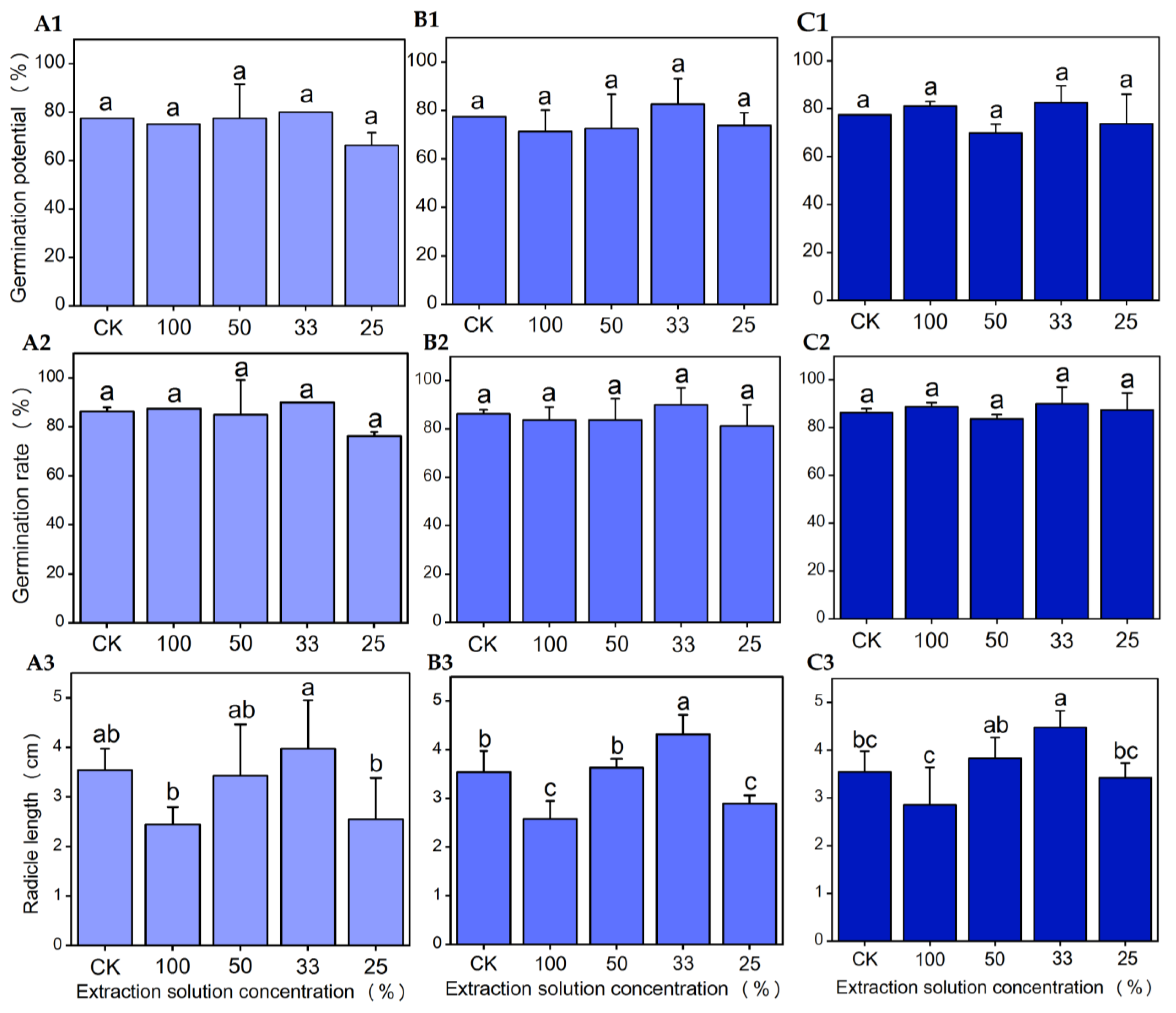 Horticulturae 10 00362 g004