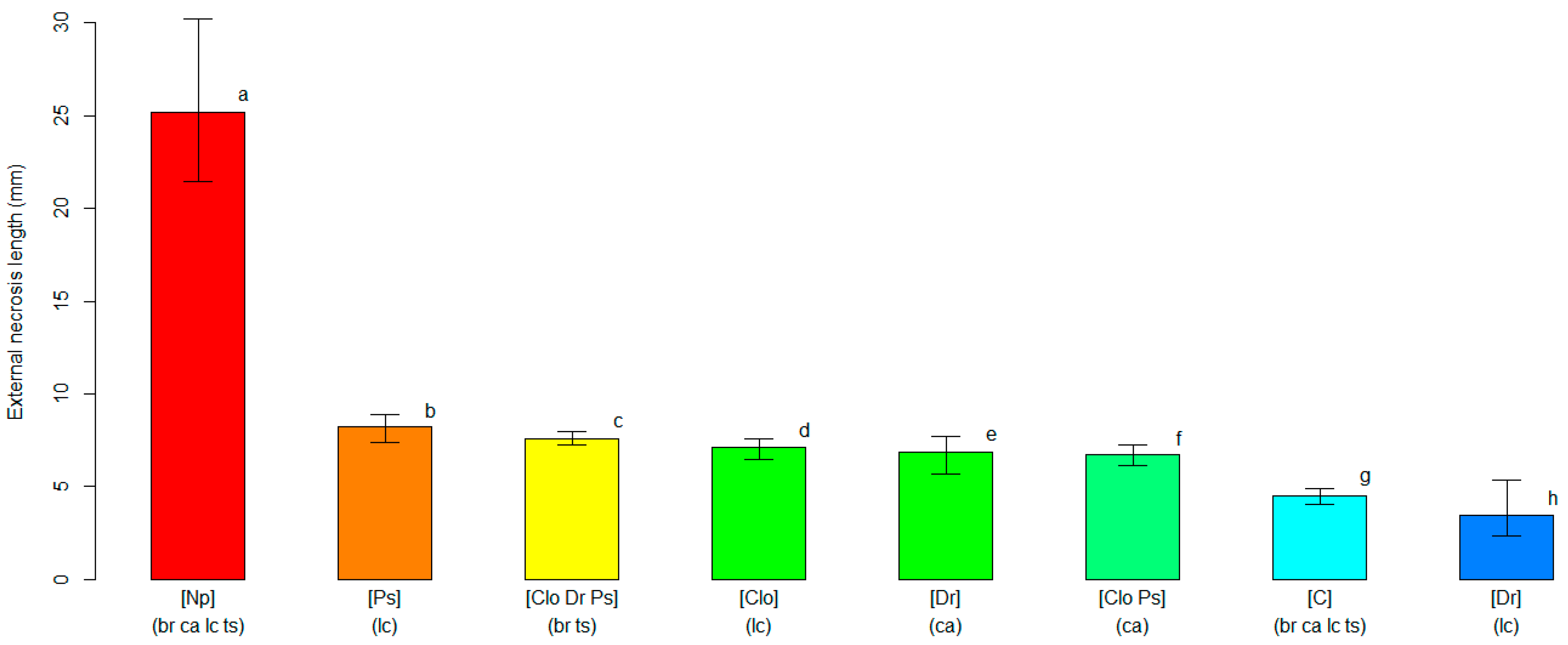 Horticulturae 10 00363 g002