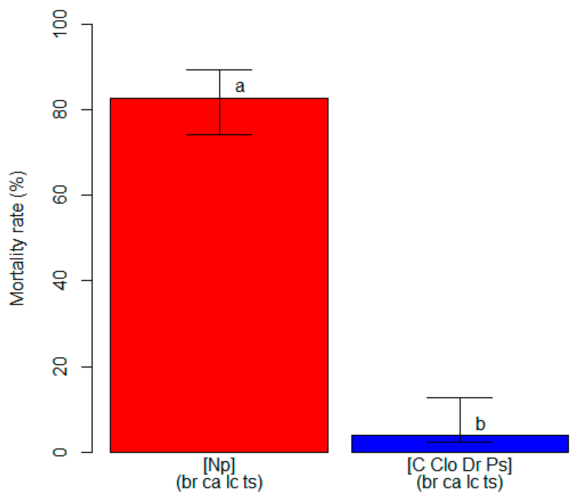 Horticulturae 10 00363 g004