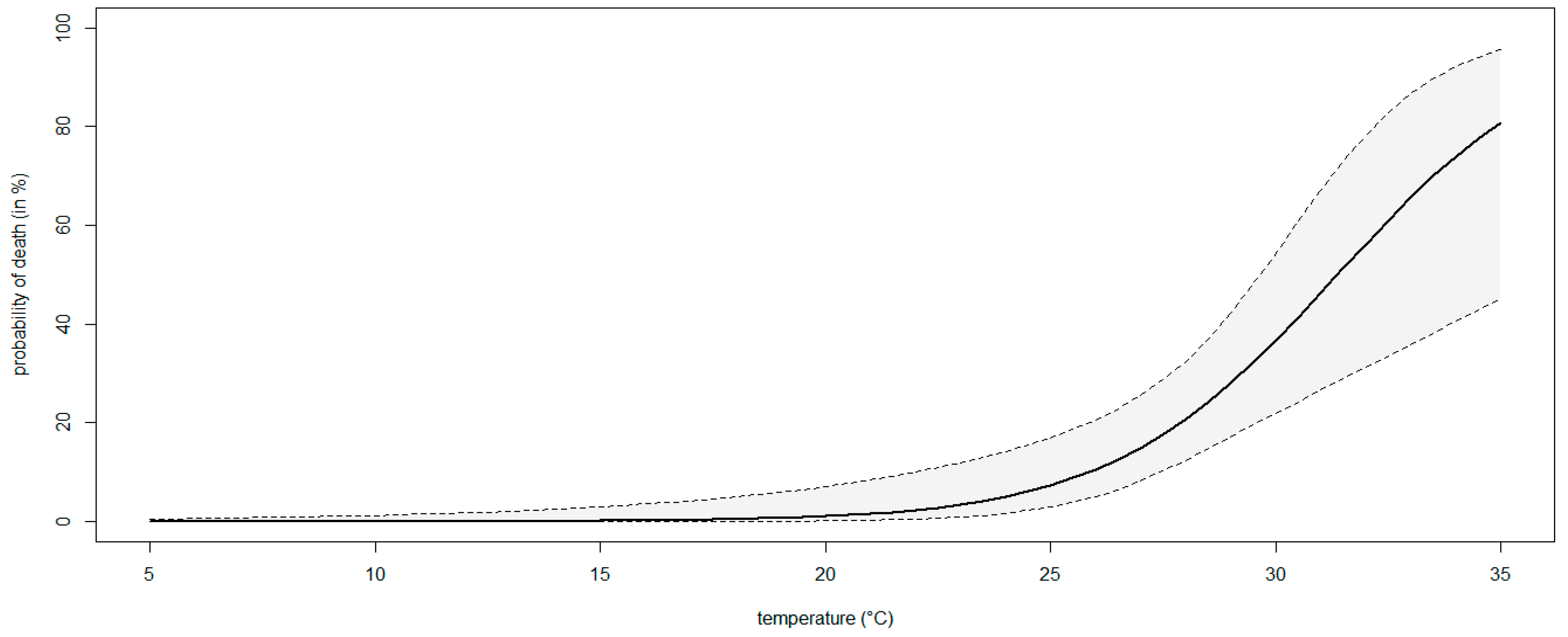 Horticulturae 10 00363 g009