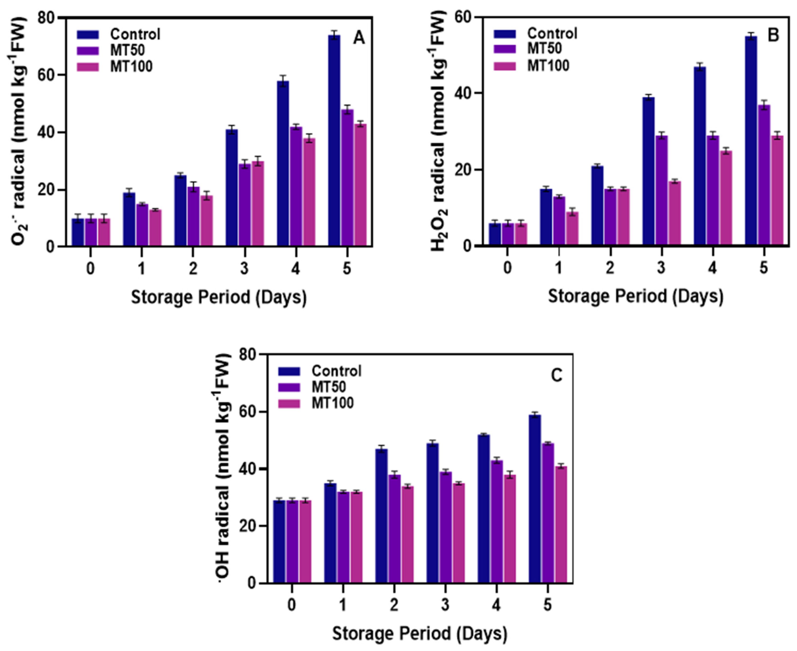 Horticulturae 10 00364 g003