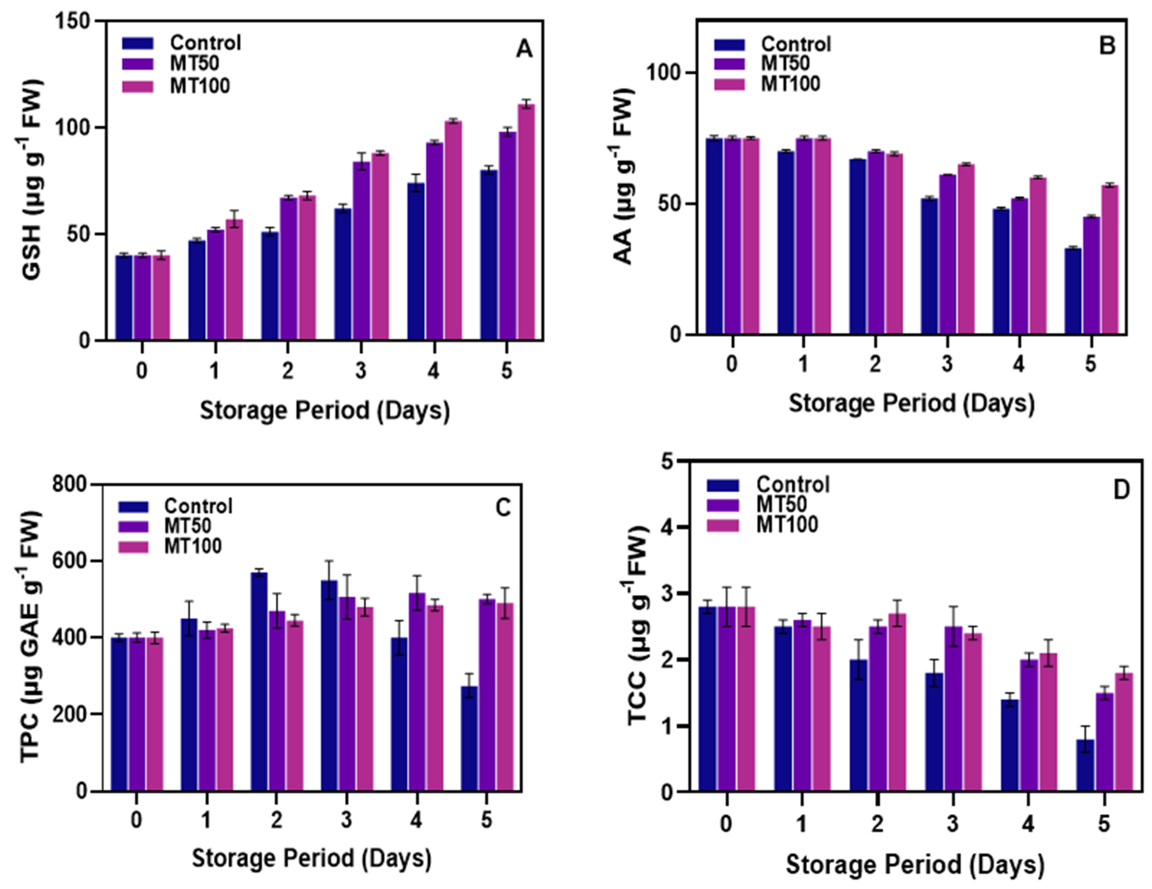 Horticulturae 10 00364 g004