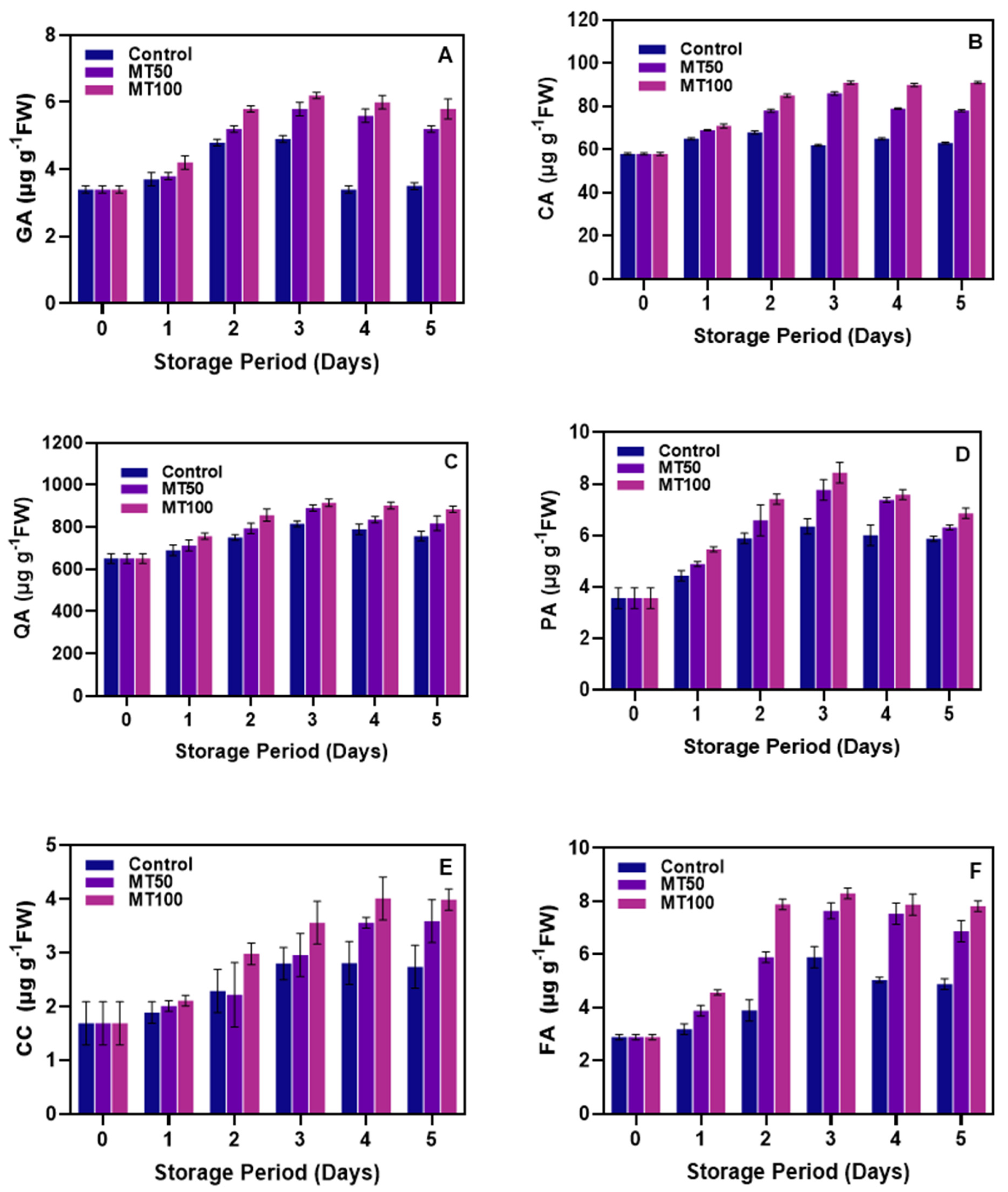 Horticulturae 10 00364 g005