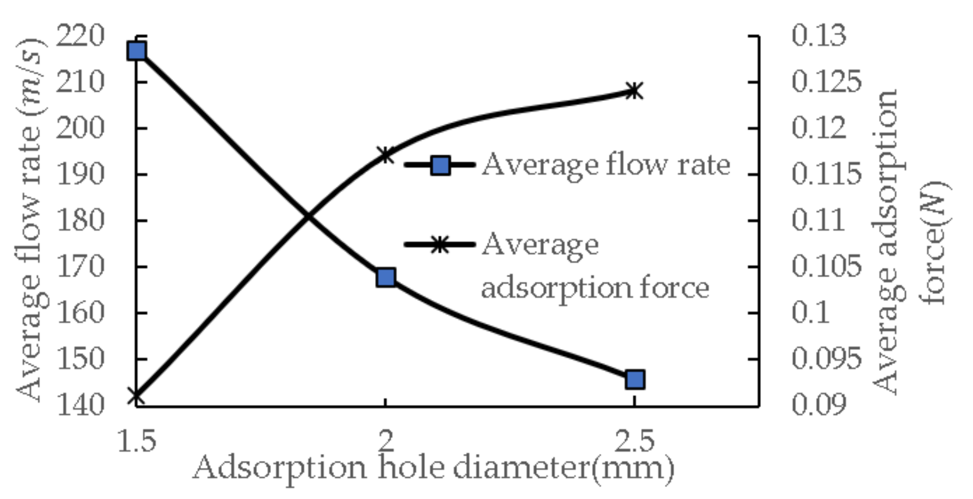 Horticulturae 10 00365 g0a8