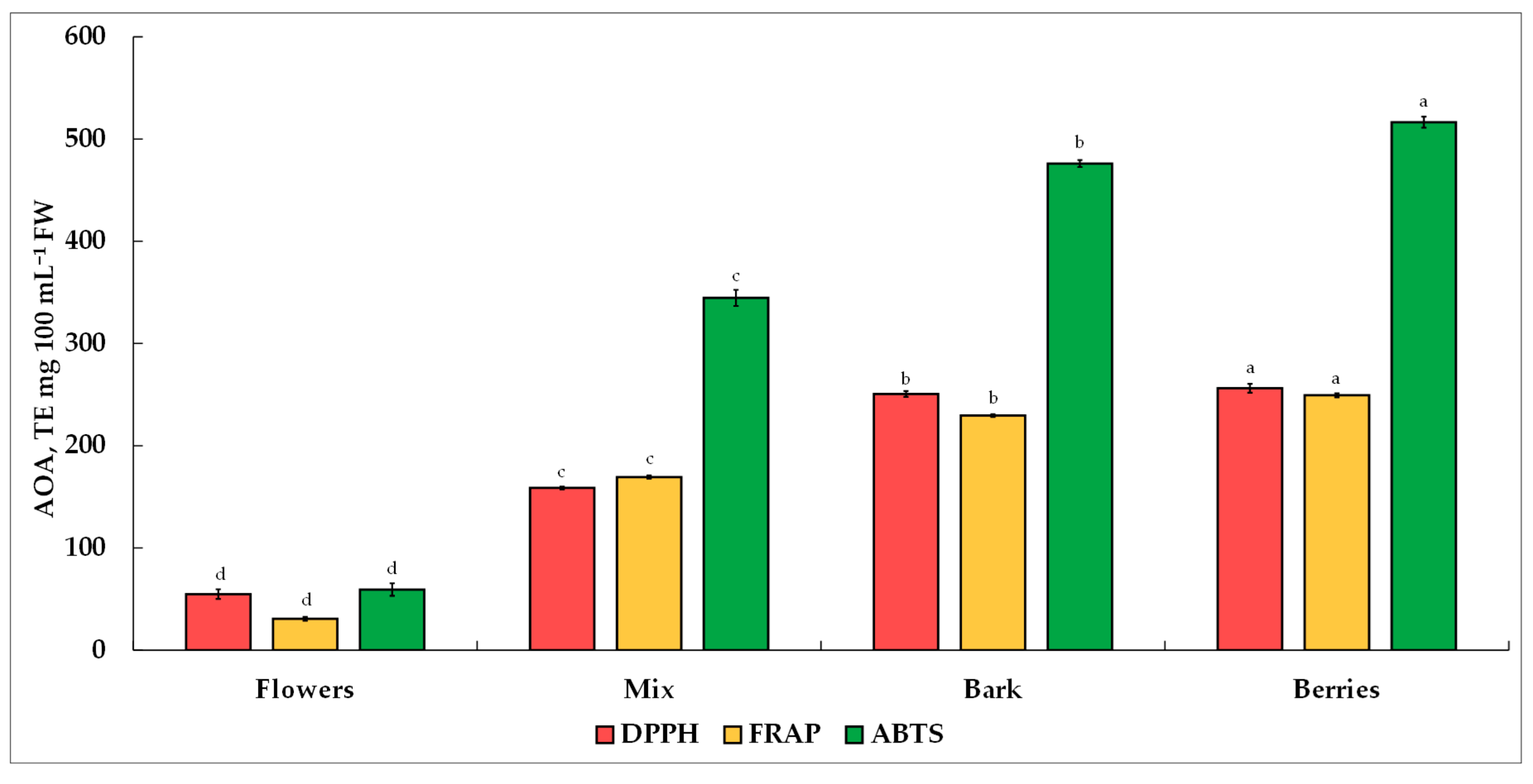Horticulturae 10 00367 g003