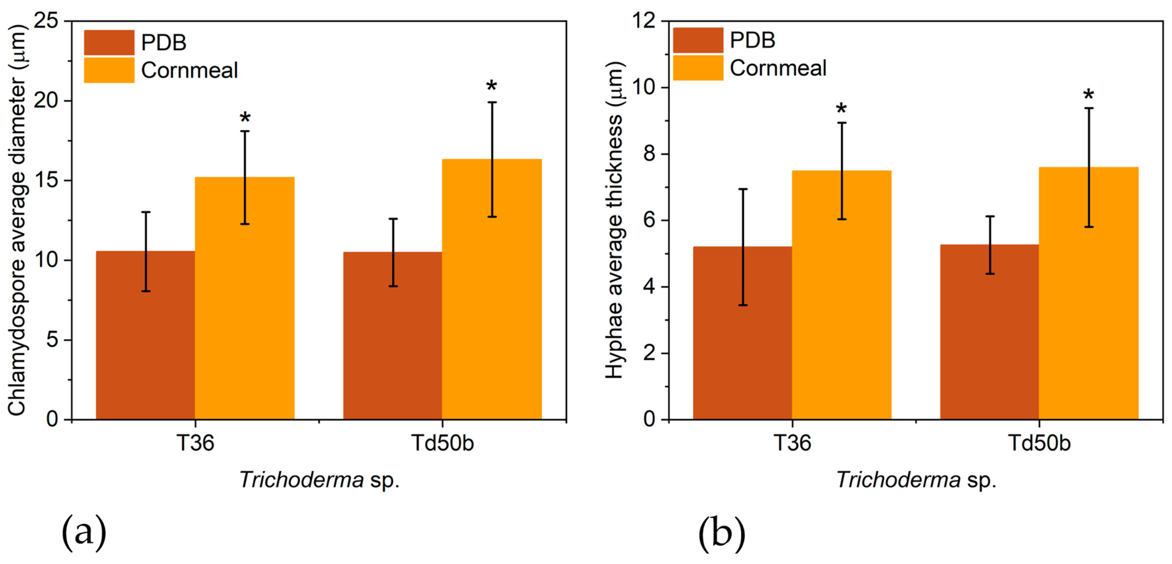 Horticulturae 10 00371 g002 Horticulturae 10 00371 g002