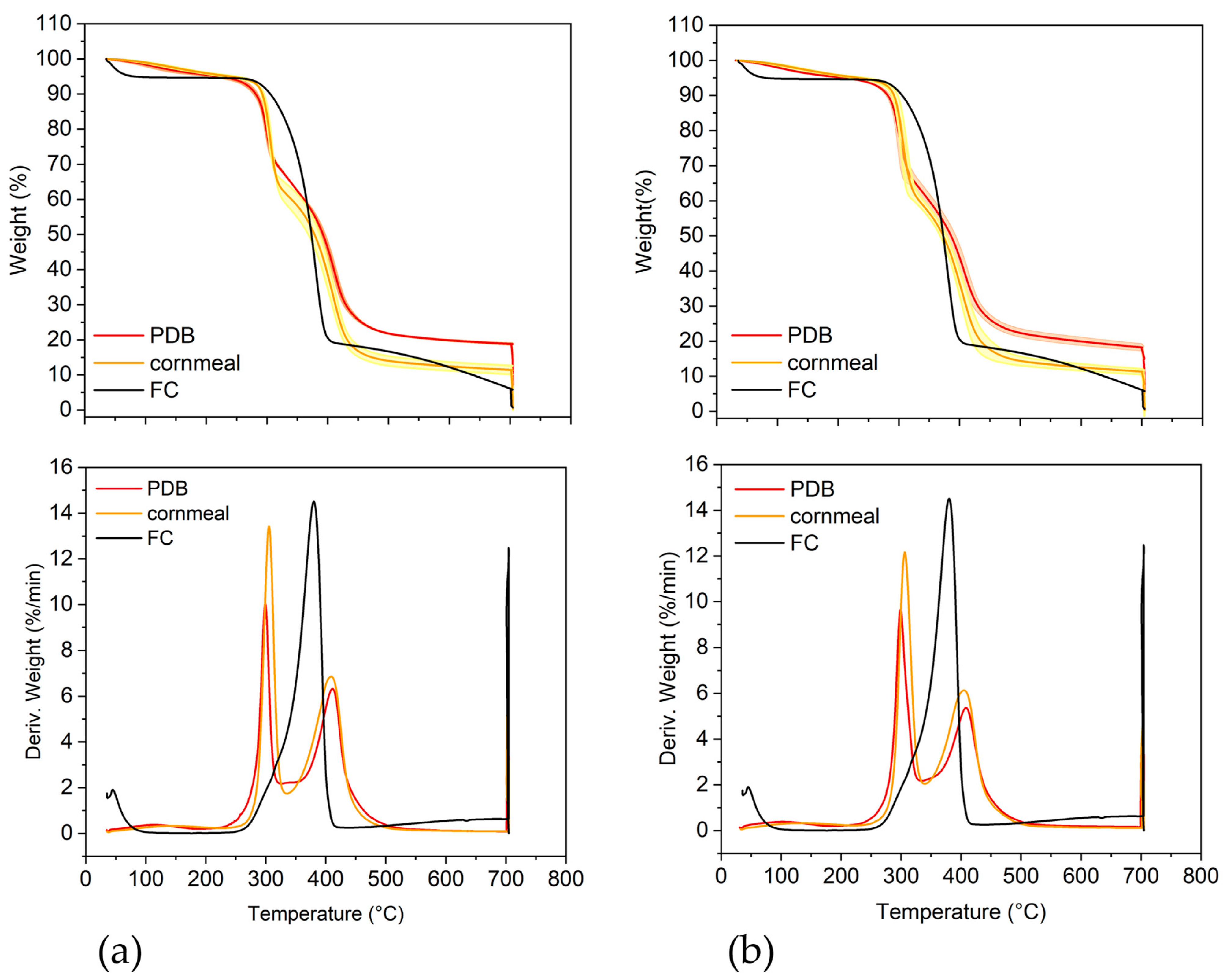 Horticulturae 10 00371 g003 Horticulturae 10 00371 g003