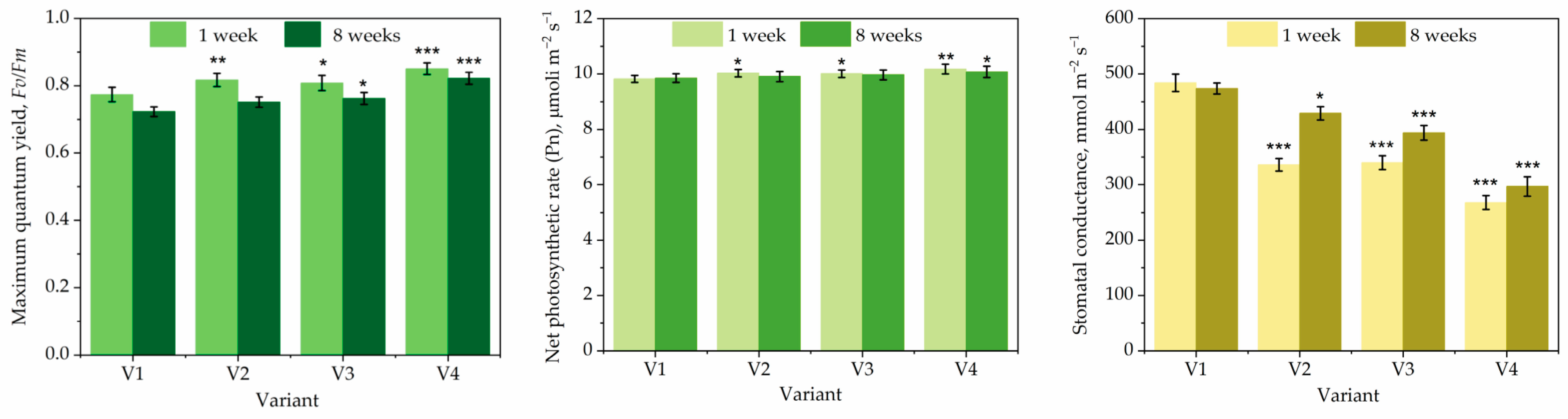 Horticulturae 10 00371 g004 Horticulturae 10 00371 g004